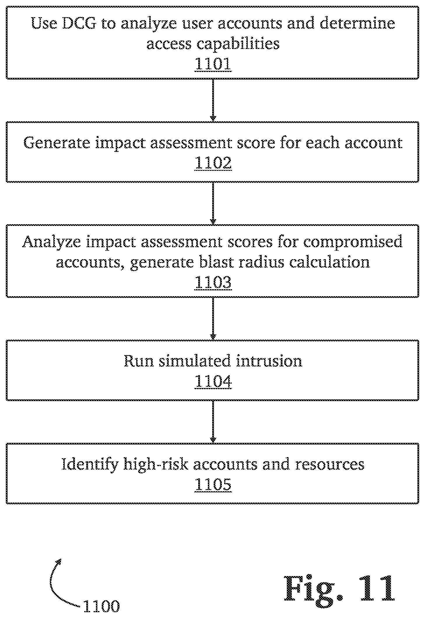 Patent US11818169 Figure 15 – Detecting and mitigating attacks using forged authentication objects within a domain