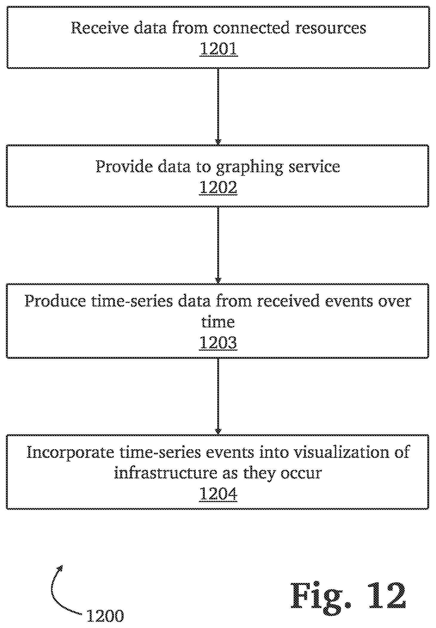Patent US11818169 Figure 16 – Detecting and mitigating attacks using forged authentication objects within a domain