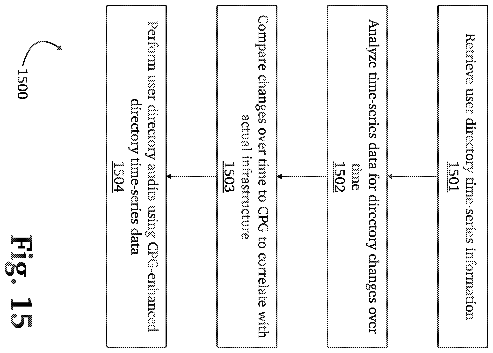 Patent US11818169 Figure 19 – Detecting and mitigating attacks using forged authentication objects within a domain