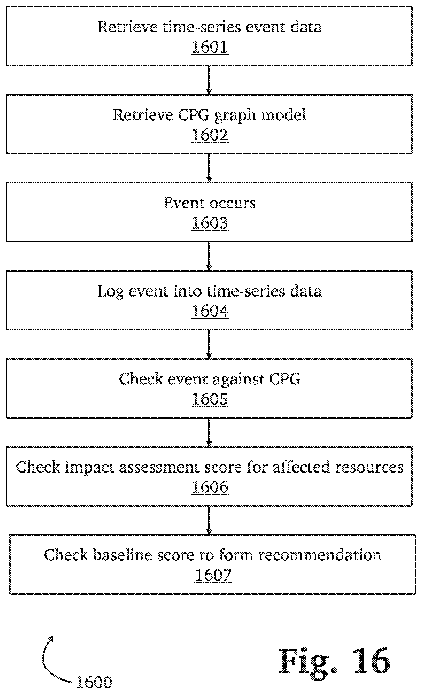 Patent US11818169 Figure 20 – Detecting and mitigating attacks using forged authentication objects within a domain