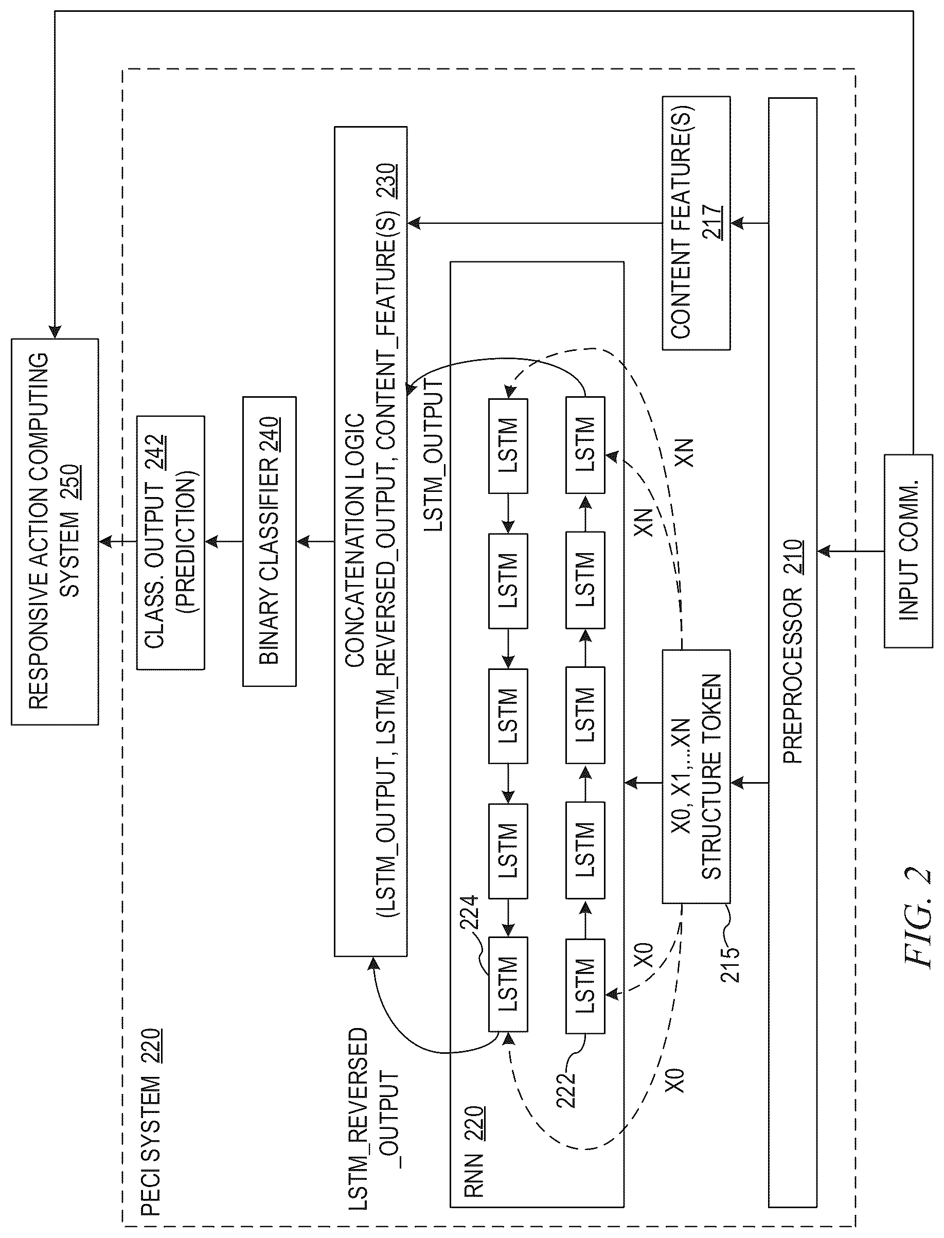Patent US11818170 Figure 2 – Detection of phishing campaigns based on deep learning network detection of phishing exfiltration communications