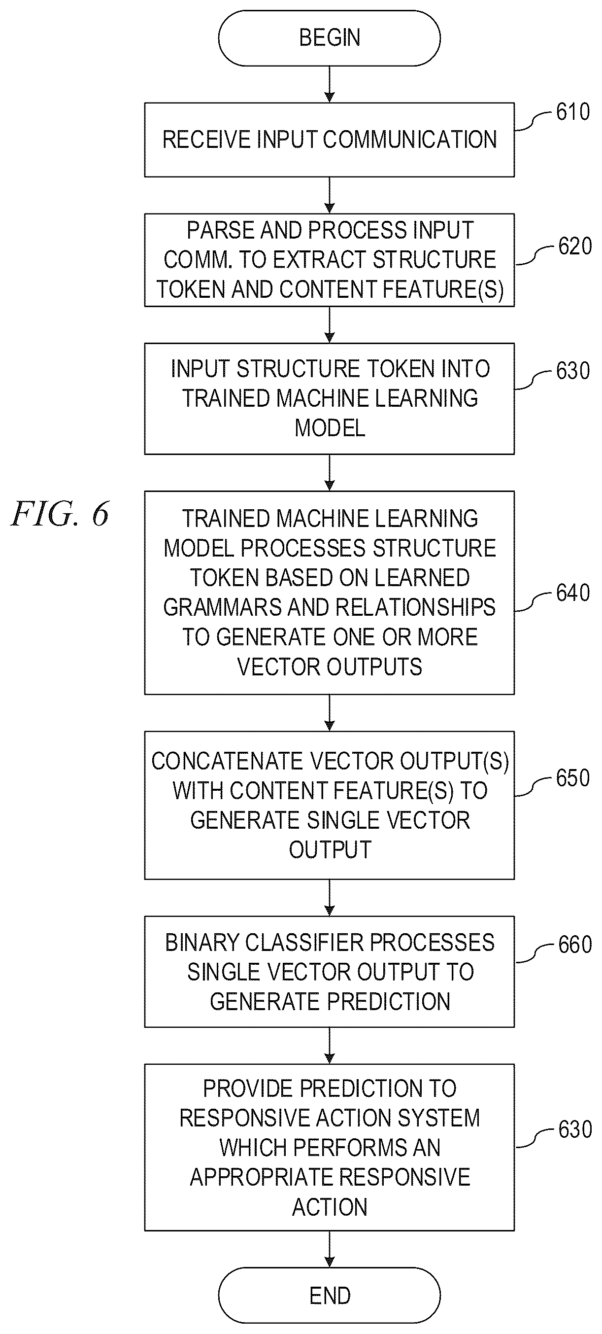 Patent US11818170 Figure 5 – Detection of phishing campaigns based on deep learning network detection of phishing exfiltration communications