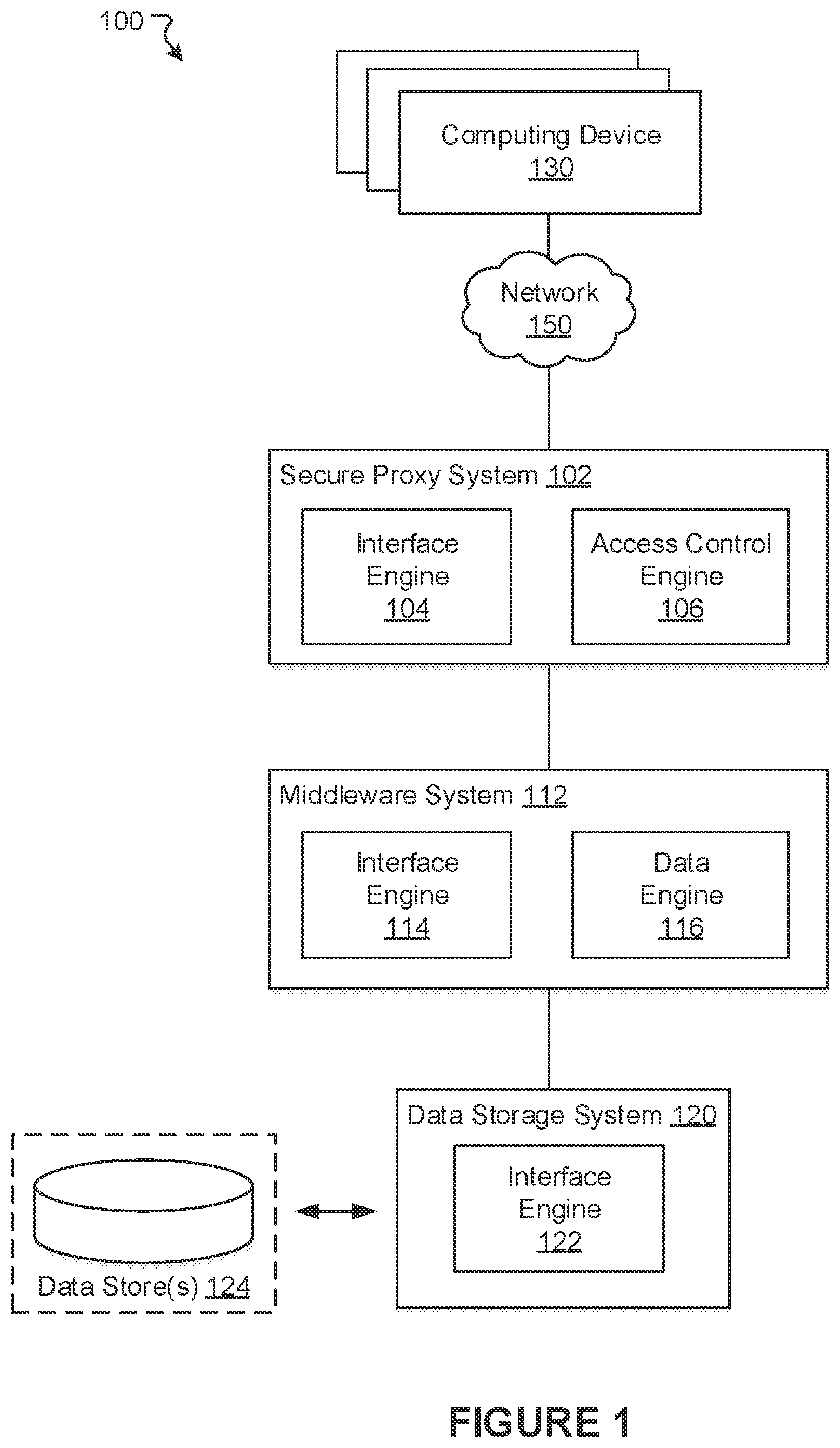 Patent US11818171 Figure 1 – Approaches for securing middleware data access