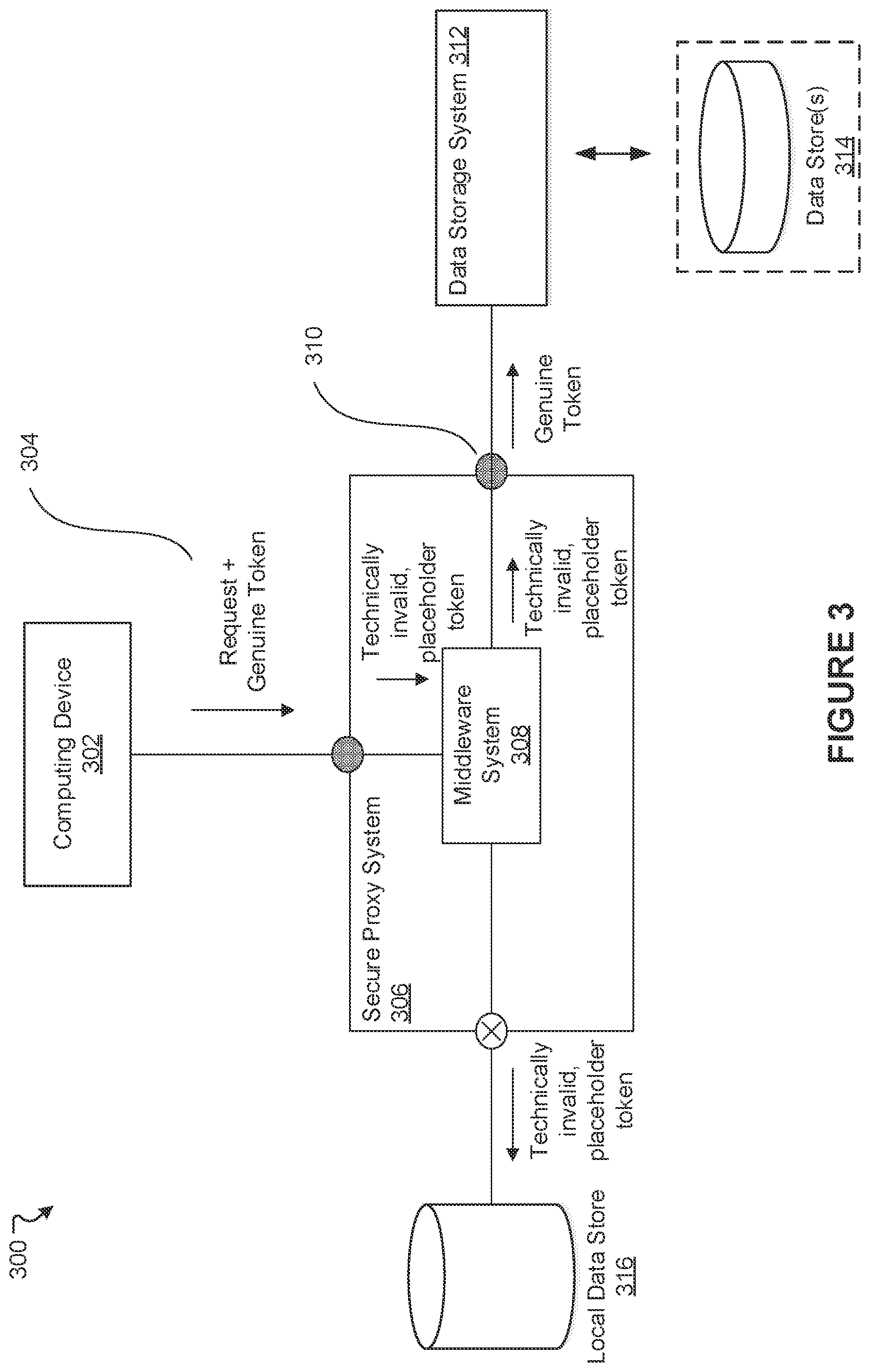 Patent US11818171 Figure 3 – Approaches for securing middleware data access