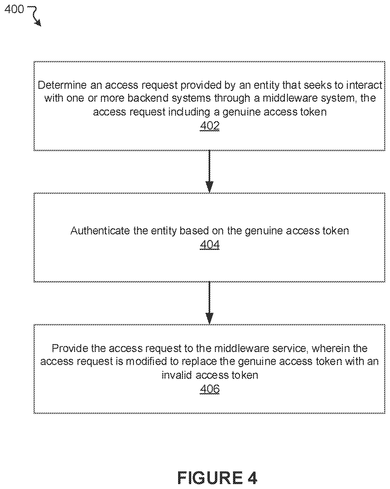 Patent US11818171 Figure 4 – Approaches for securing middleware data access