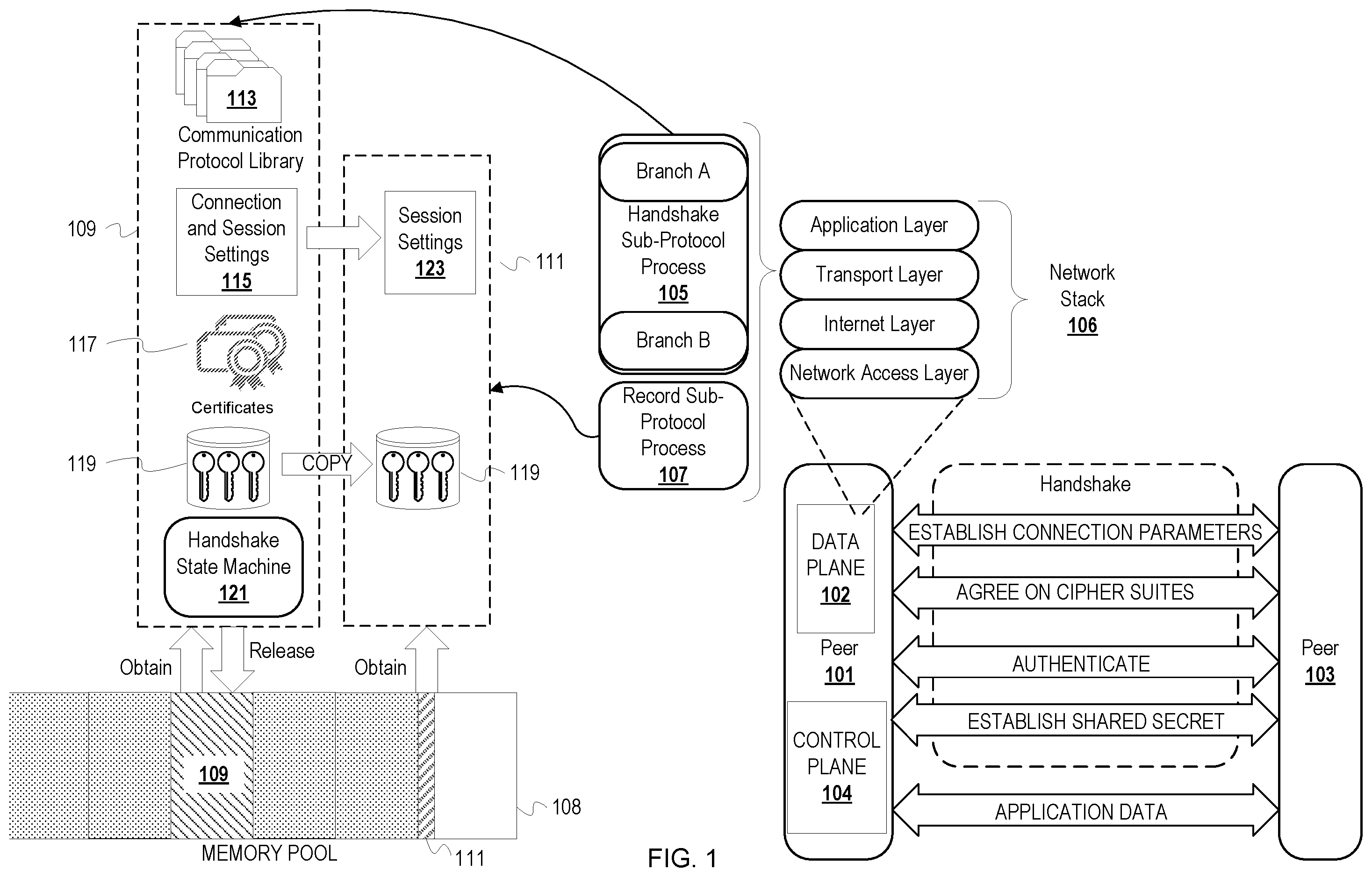 Patent US11818173 Figure 1 – Reducing memory footprint after TLS connection establishment