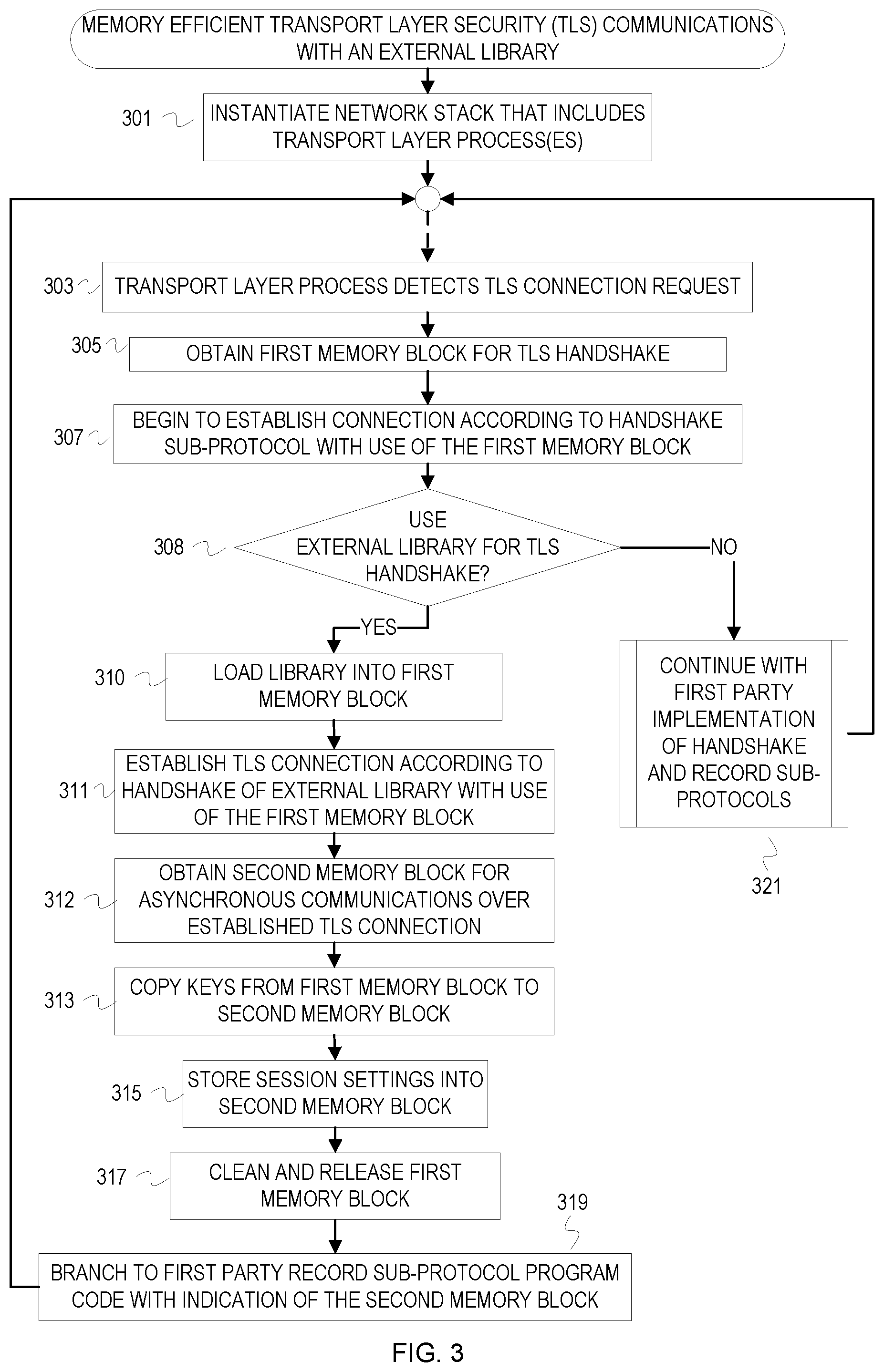 Patent US11818173 Figure 3 – Reducing memory footprint after TLS connection establishment