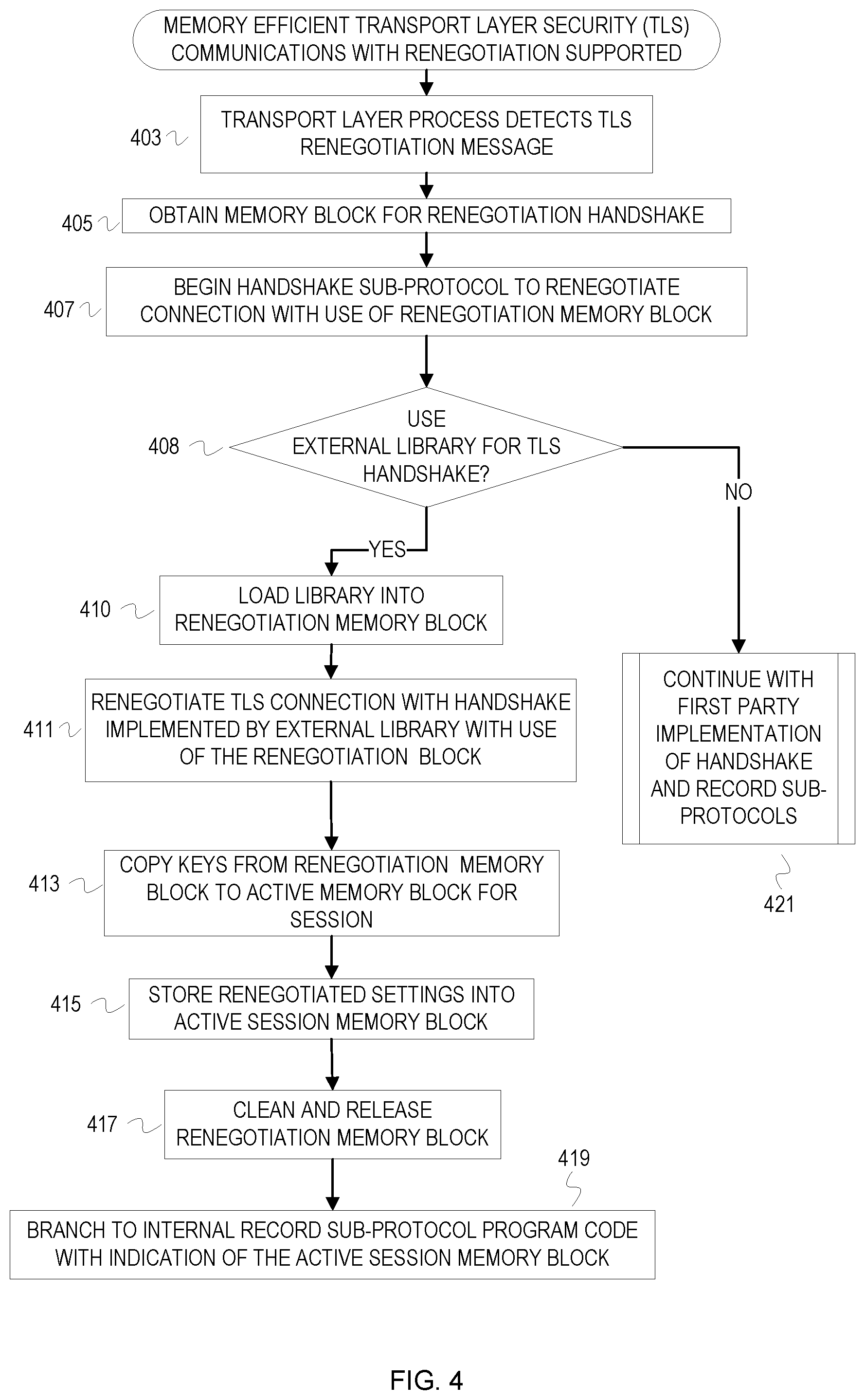 Patent US11818173 Figure 4 – Reducing memory footprint after TLS connection establishment