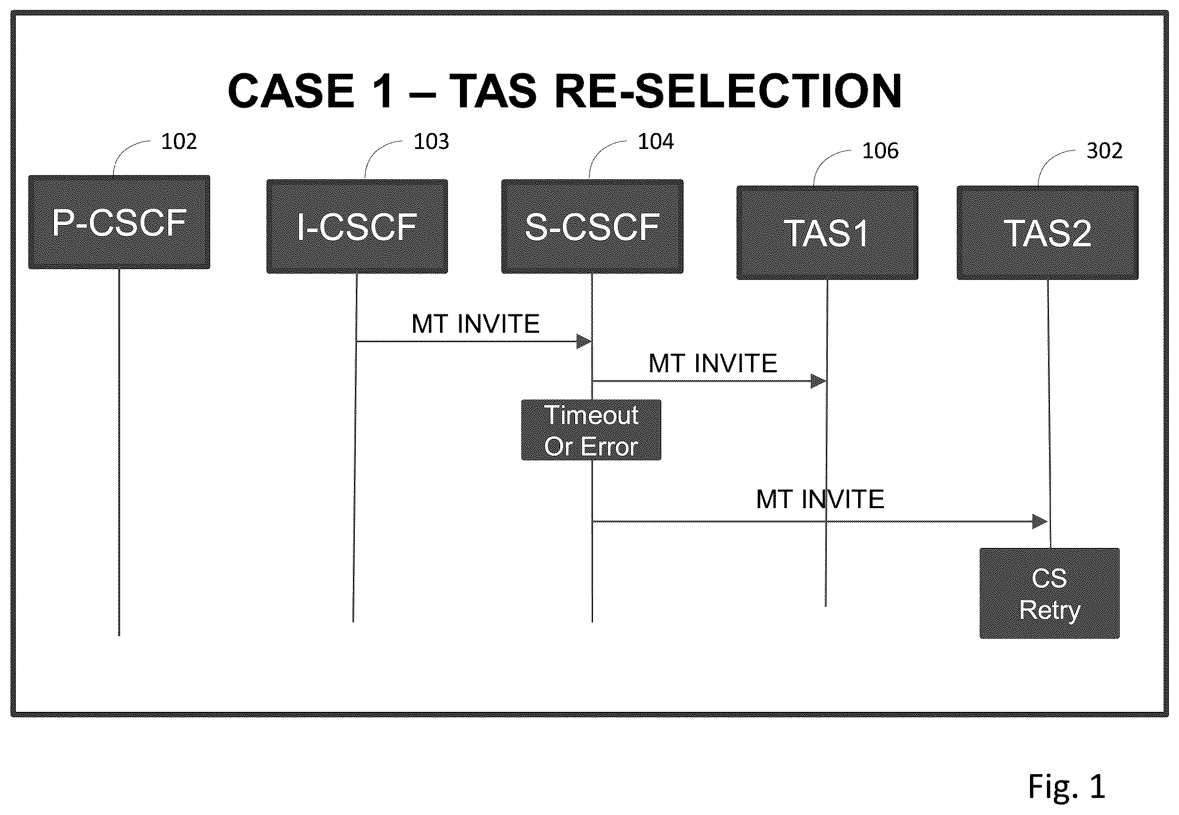 Patent US11818179 Figure 1 – IMS recovery