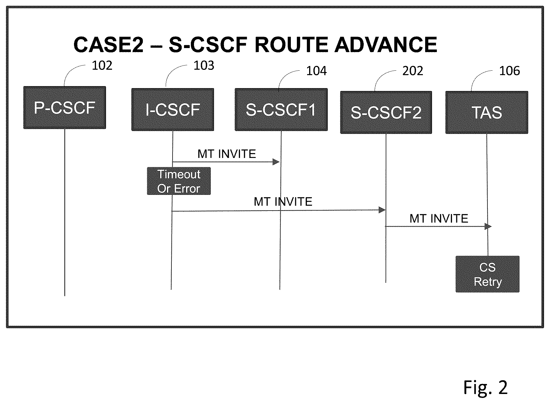 Patent US11818179 Figure 2 – IMS recovery