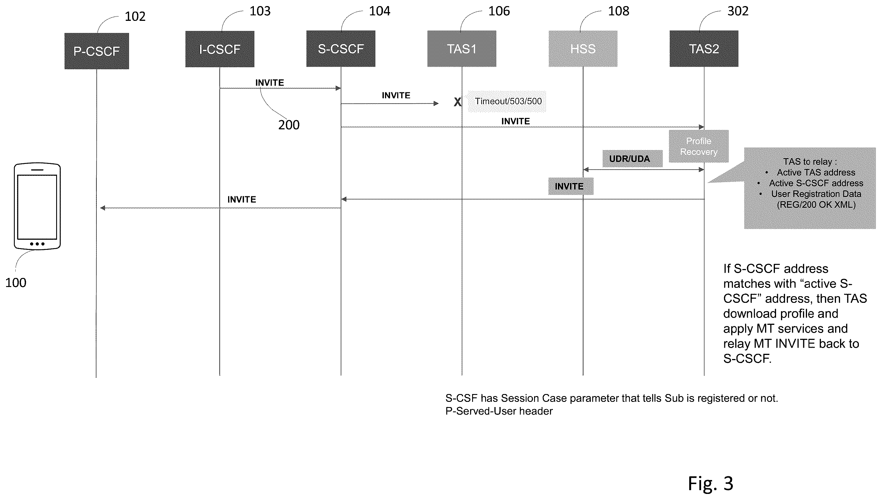 Patent US11818179 Figure 3 – IMS recovery