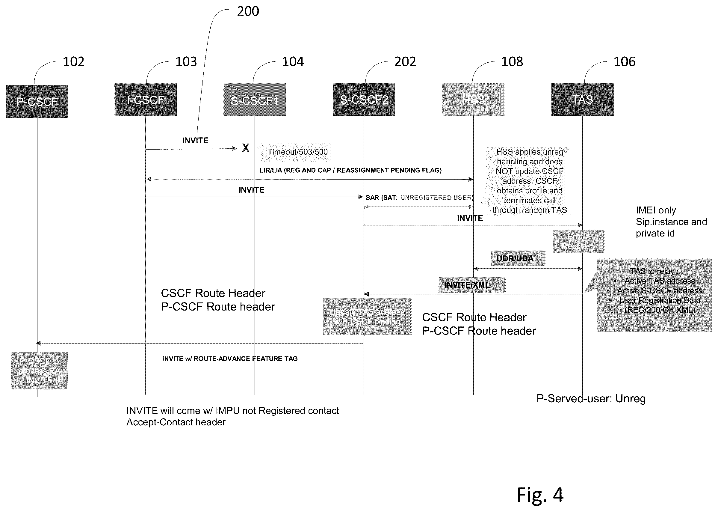 Patent US11818179 Figure 4 – IMS recovery