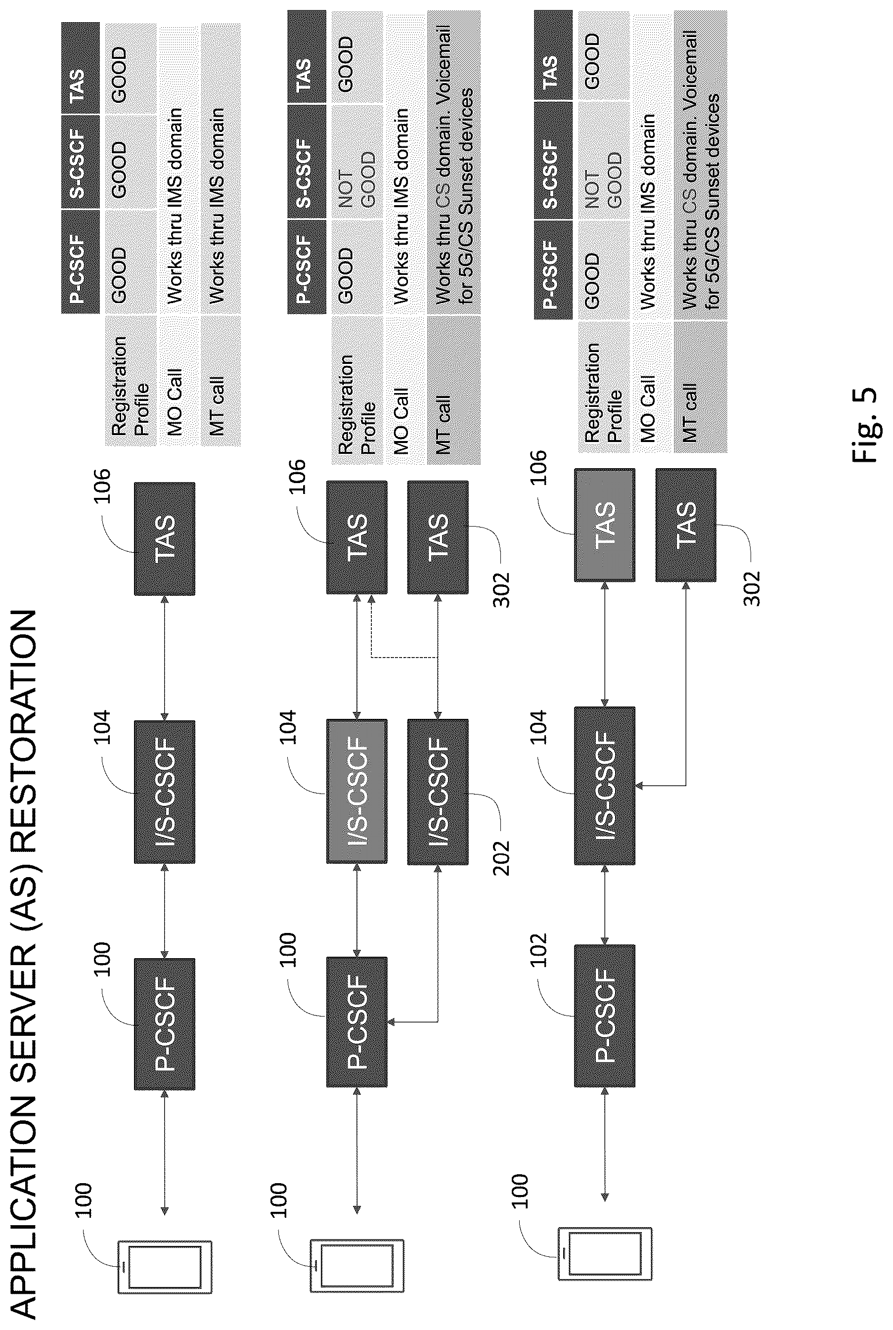 Patent US11818179 Figure 5 – IMS recovery
