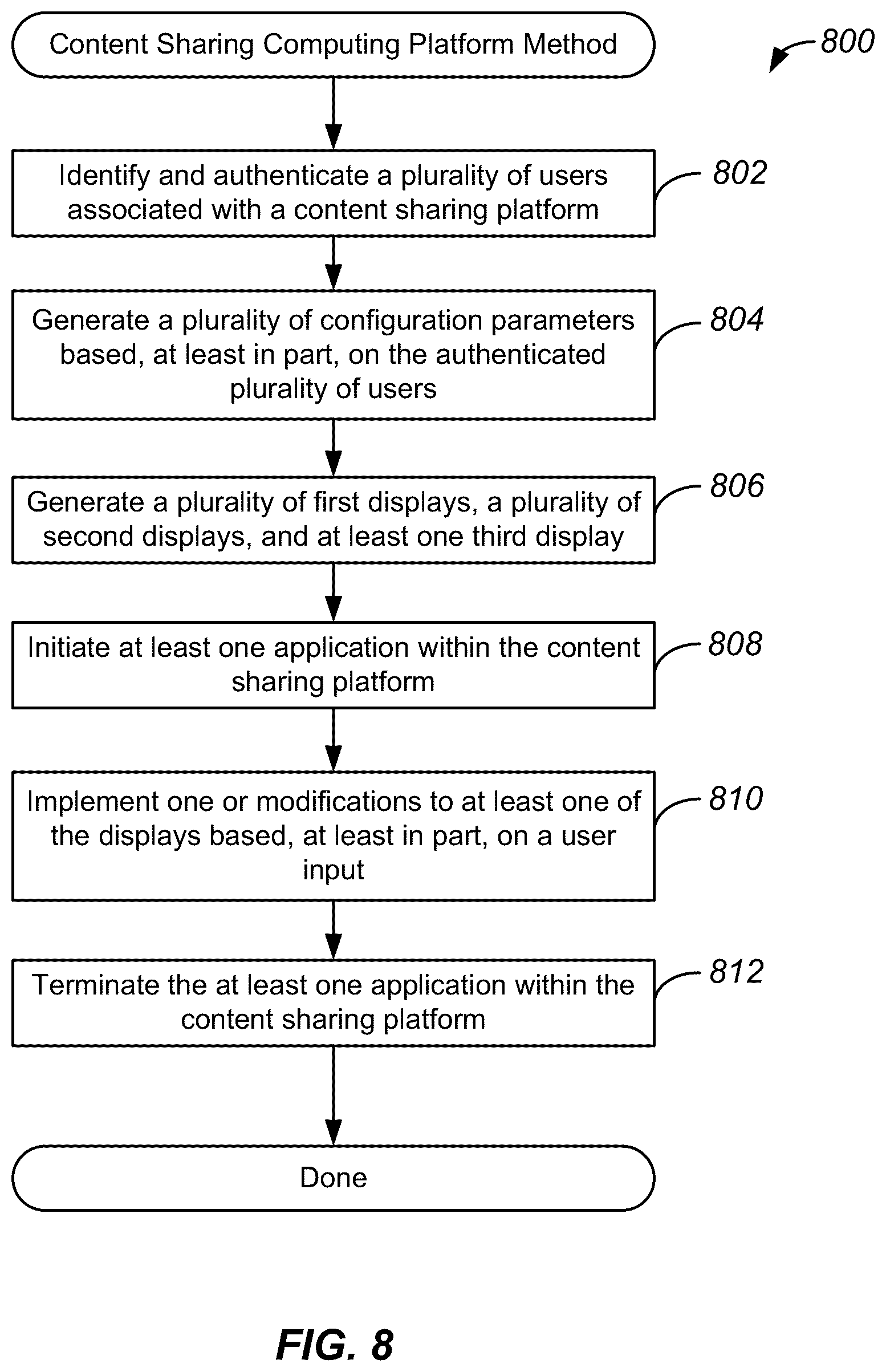 Patent US11818181 Figure 8 – Systems, methods, and devices for a persistent content sharing platform