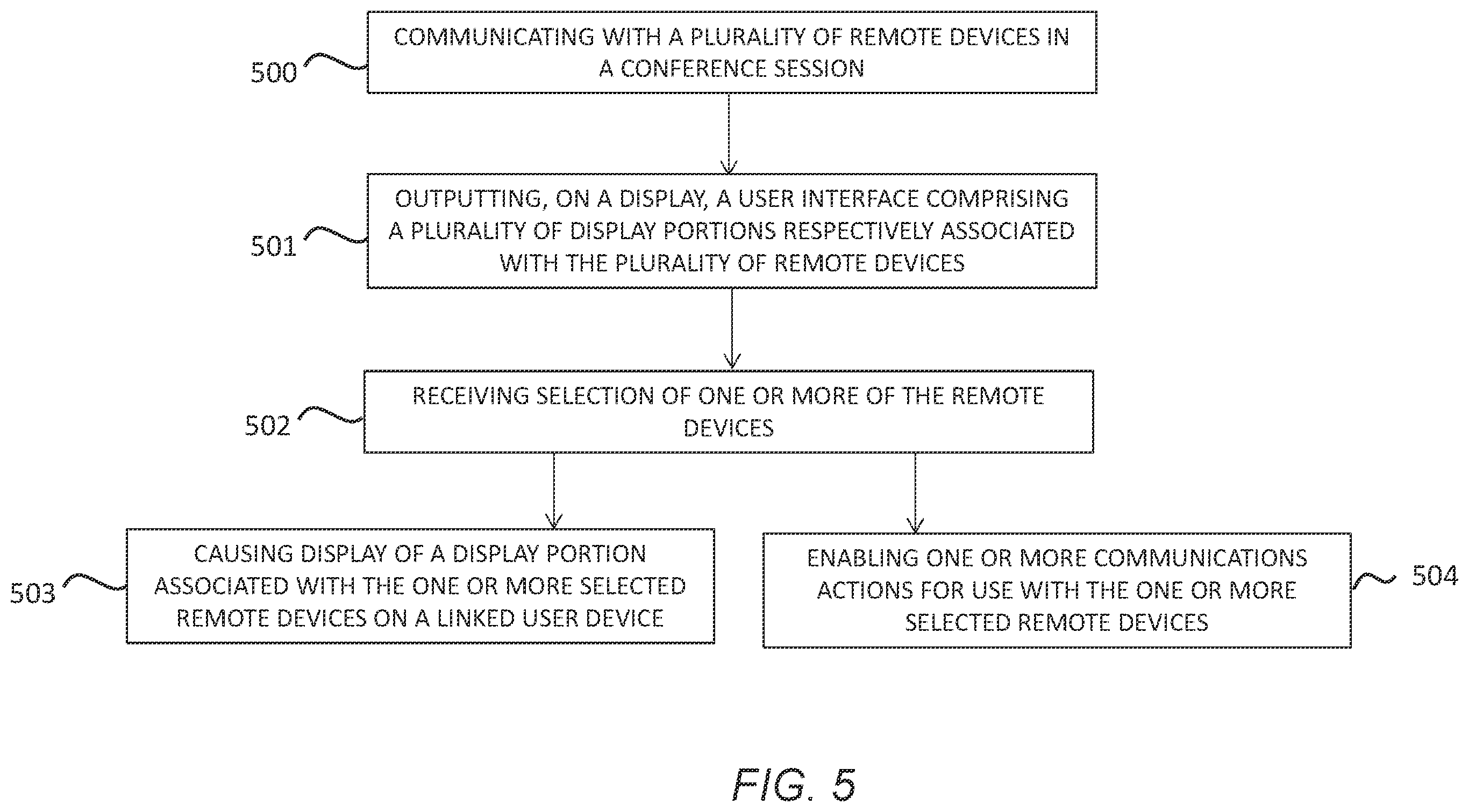 Patent US11818184 Figure 3 – Enabling communications actions in a conference session