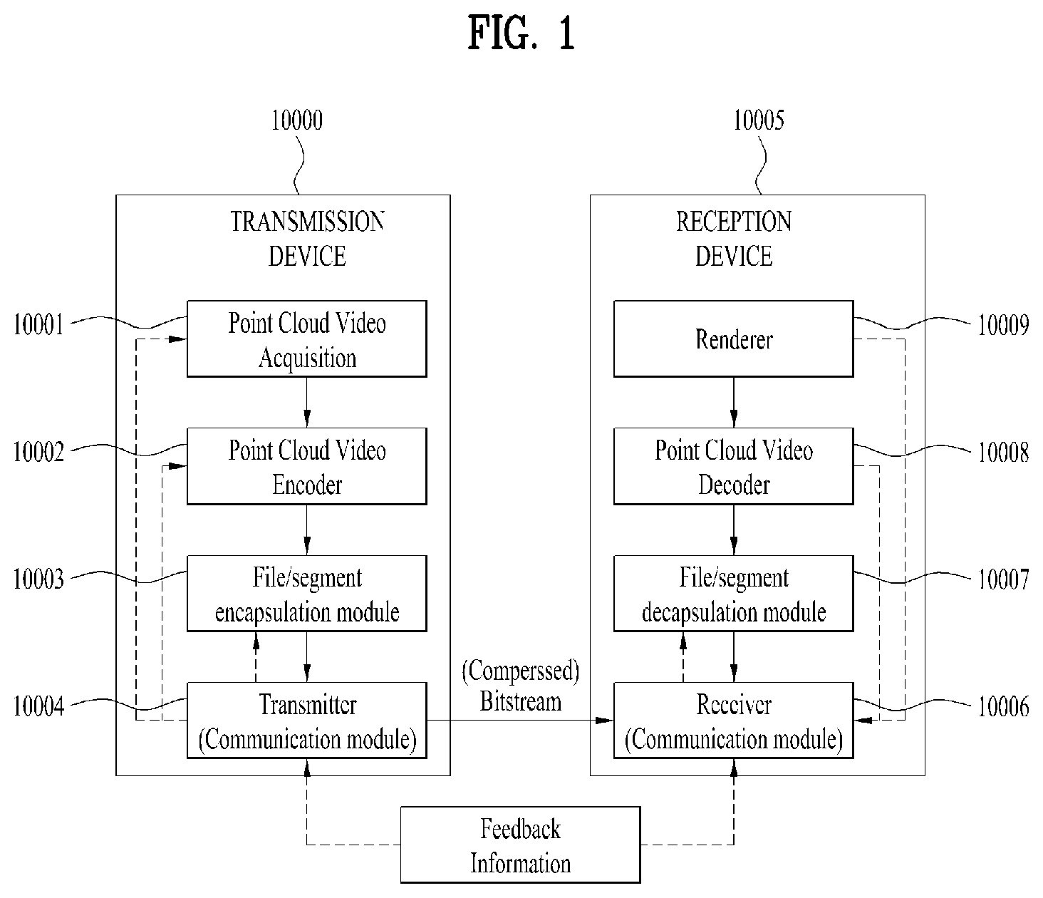 Patent US11818190 Figure 1 – Point cloud data transmission device, point cloud data transmission method, point cloud data reception device, and point cloud data reception method