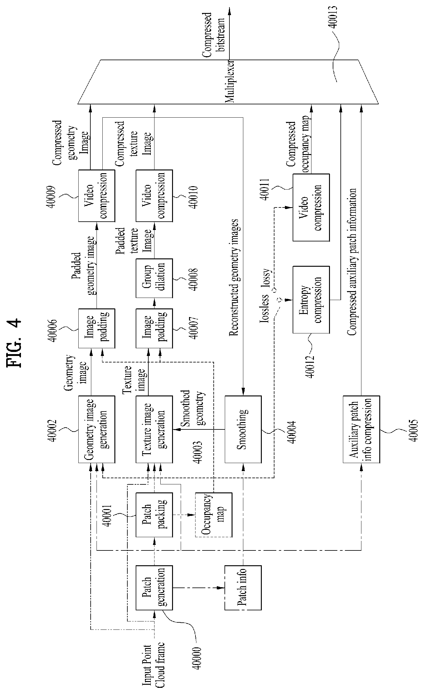 Patent US11818190 Figure 4 – Point cloud data transmission device, point cloud data transmission method, point cloud data reception device, and point cloud data reception method