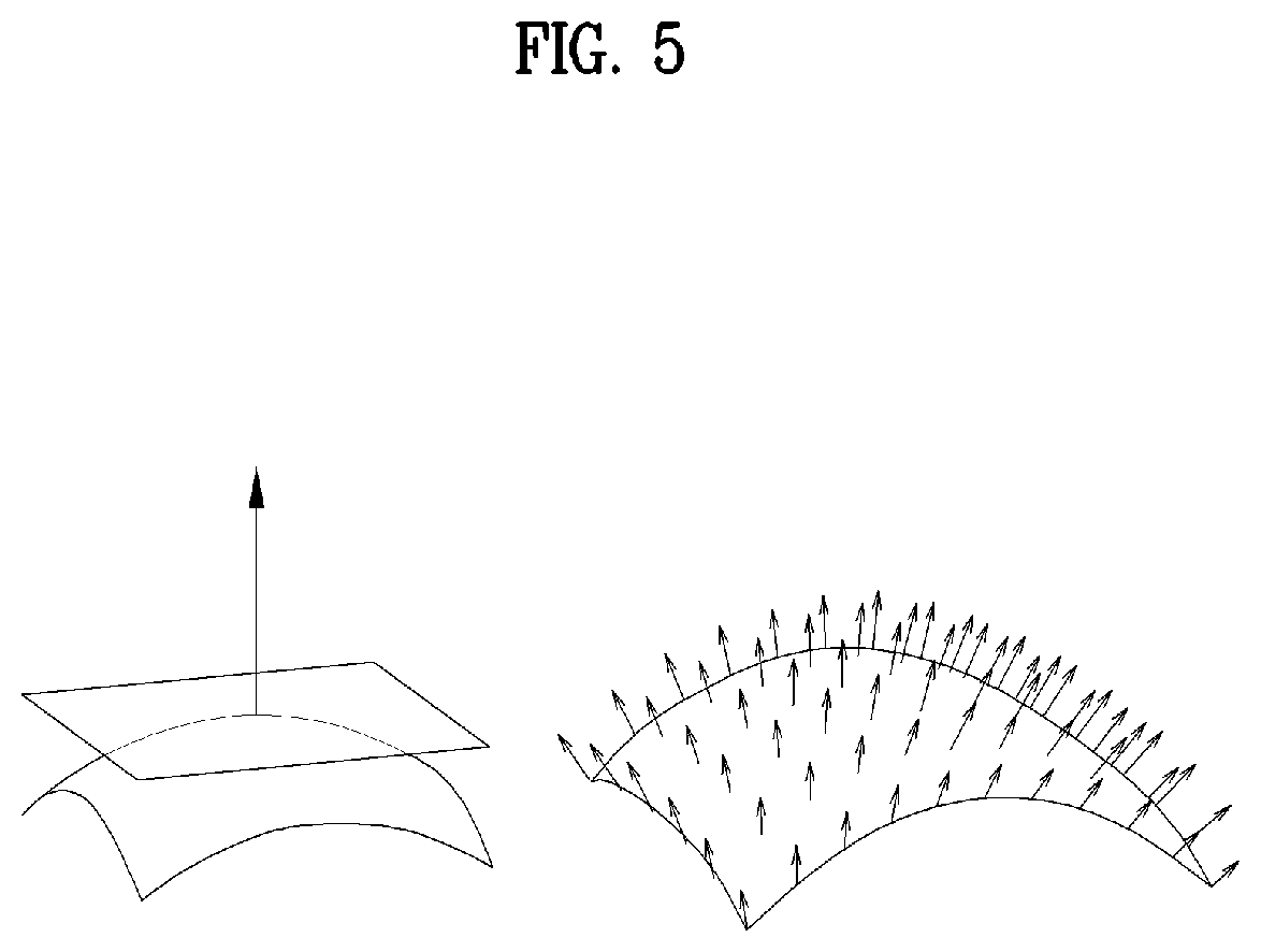 Patent US11818190 Figure 5 – Point cloud data transmission device, point cloud data transmission method, point cloud data reception device, and point cloud data reception method