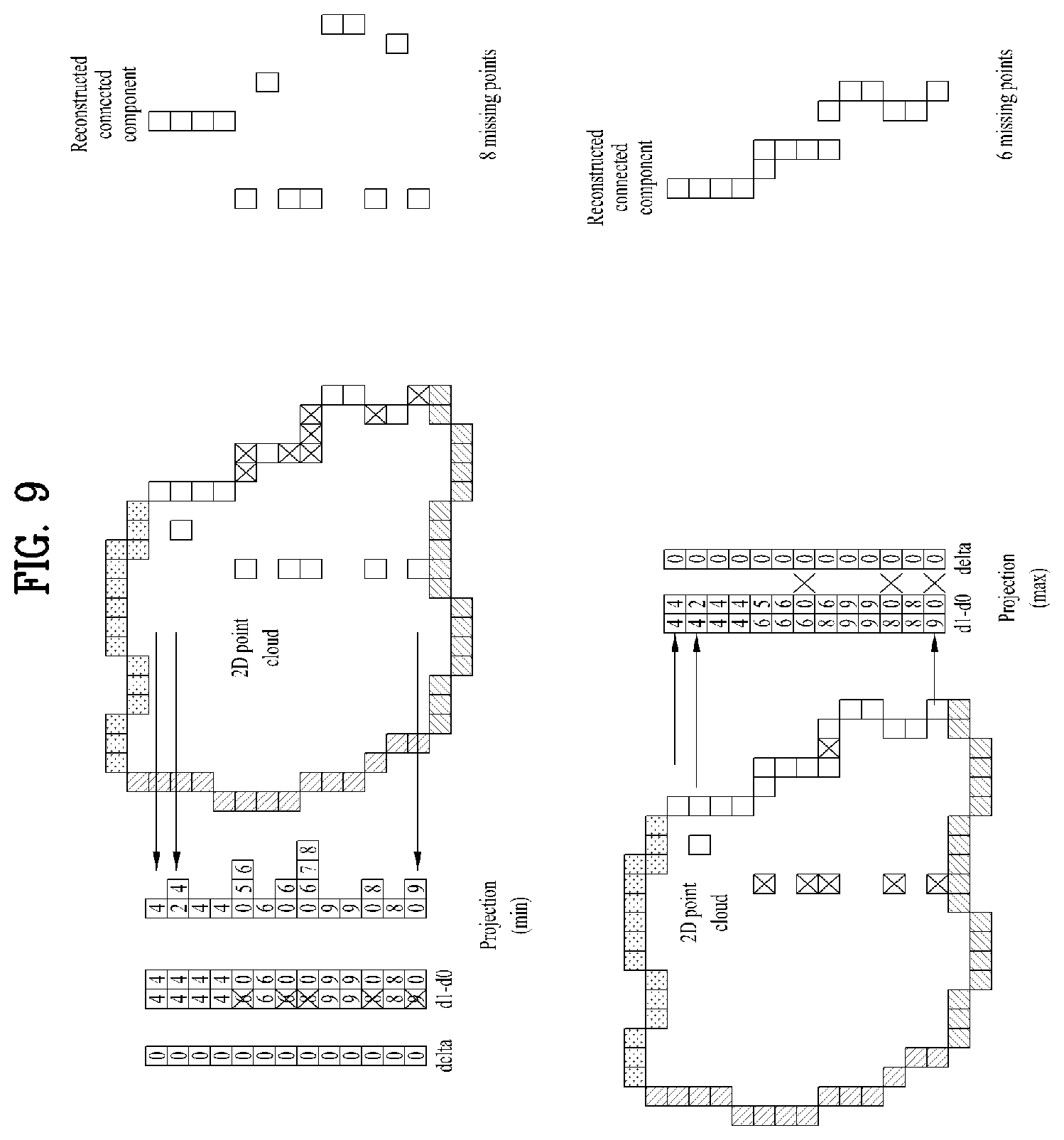 Patent US11818190 Figure 9 – Point cloud data transmission device, point cloud data transmission method, point cloud data reception device, and point cloud data reception method