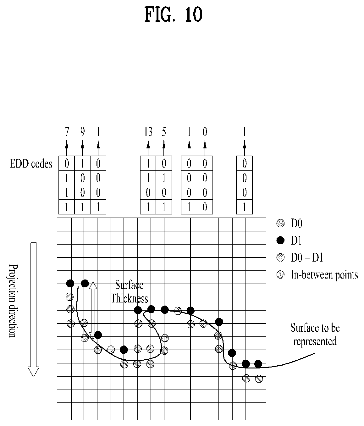 Patent US11818190 Figure 10 – Point cloud data transmission device, point cloud data transmission method, point cloud data reception device, and point cloud data reception method