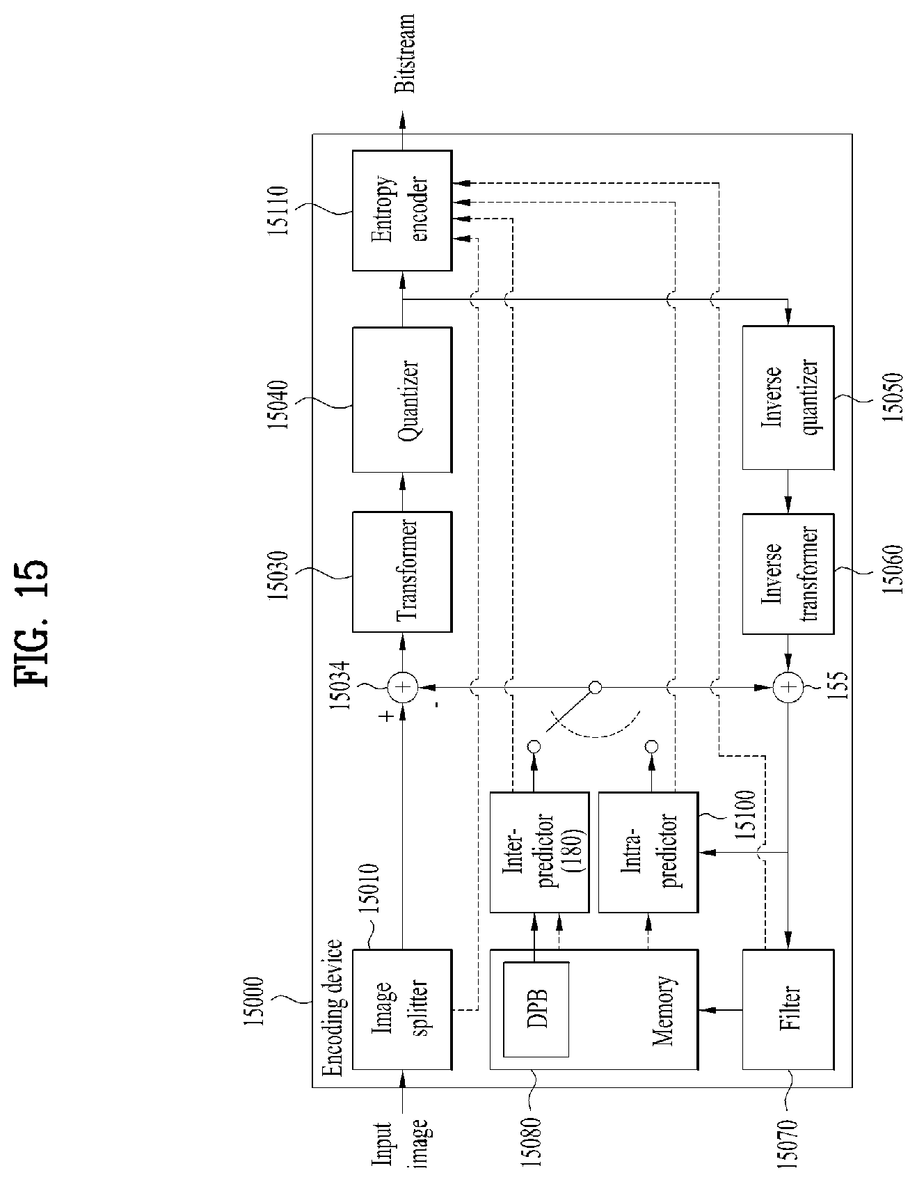 Patent US11818190 Figure 15 – Point cloud data transmission device, point cloud data transmission method, point cloud data reception device, and point cloud data reception method