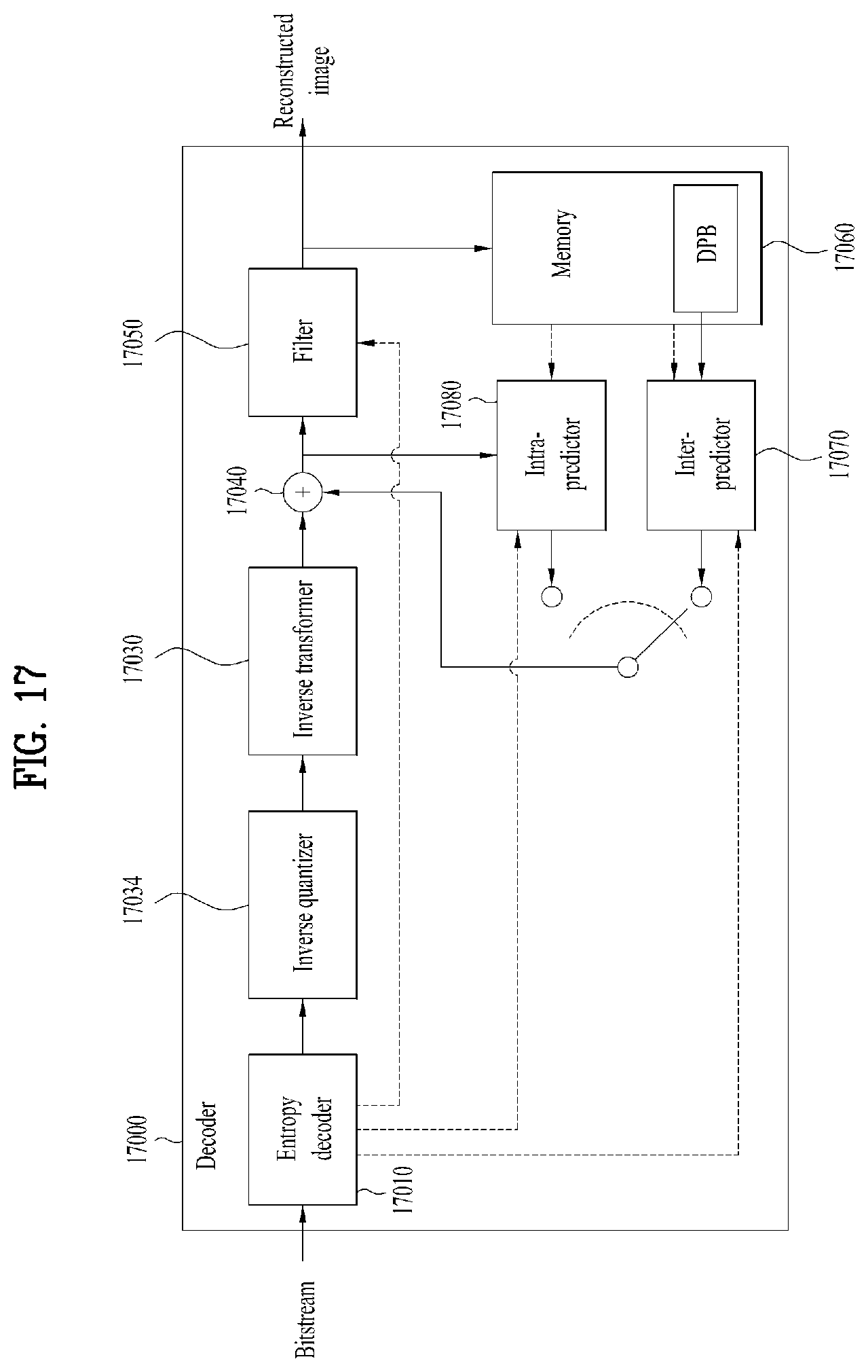 Patent US11818190 Figure 17 – Point cloud data transmission device, point cloud data transmission method, point cloud data reception device, and point cloud data reception method