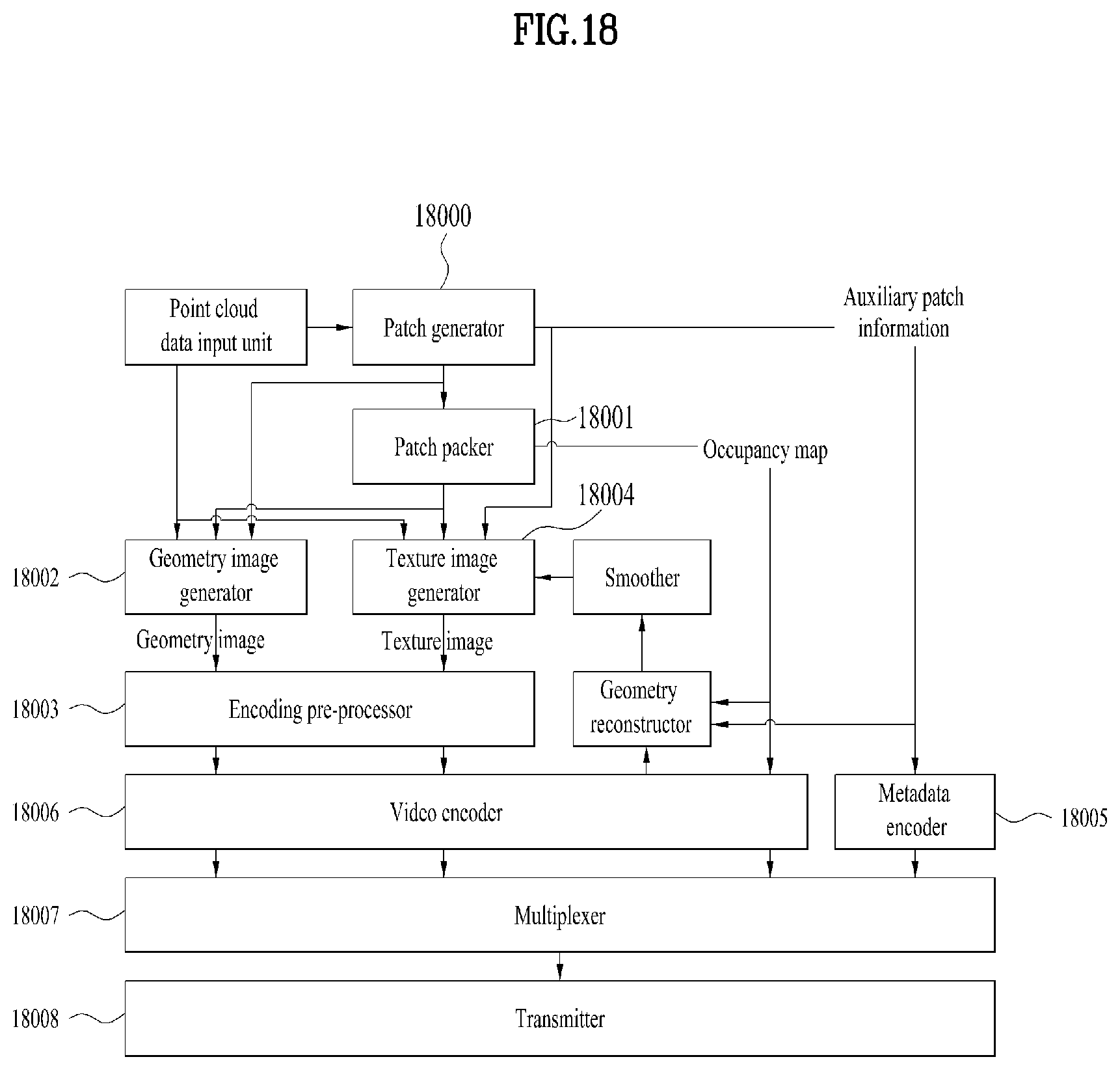 Patent US11818190 Figure 18 – Point cloud data transmission device, point cloud data transmission method, point cloud data reception device, and point cloud data reception method