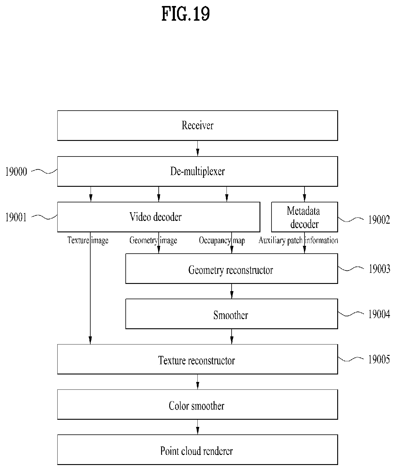 Patent US11818190 Figure 19 – Point cloud data transmission device, point cloud data transmission method, point cloud data reception device, and point cloud data reception method