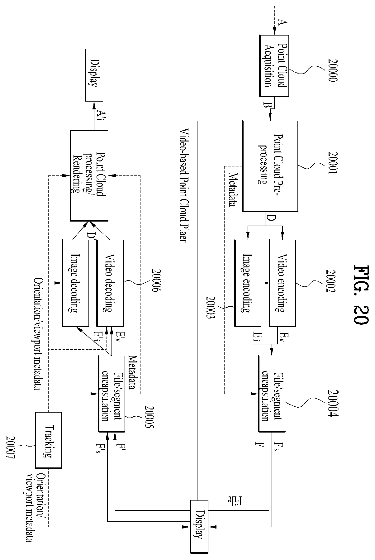 Patent US11818190 Figure 20 – Point cloud data transmission device, point cloud data transmission method, point cloud data reception device, and point cloud data reception method