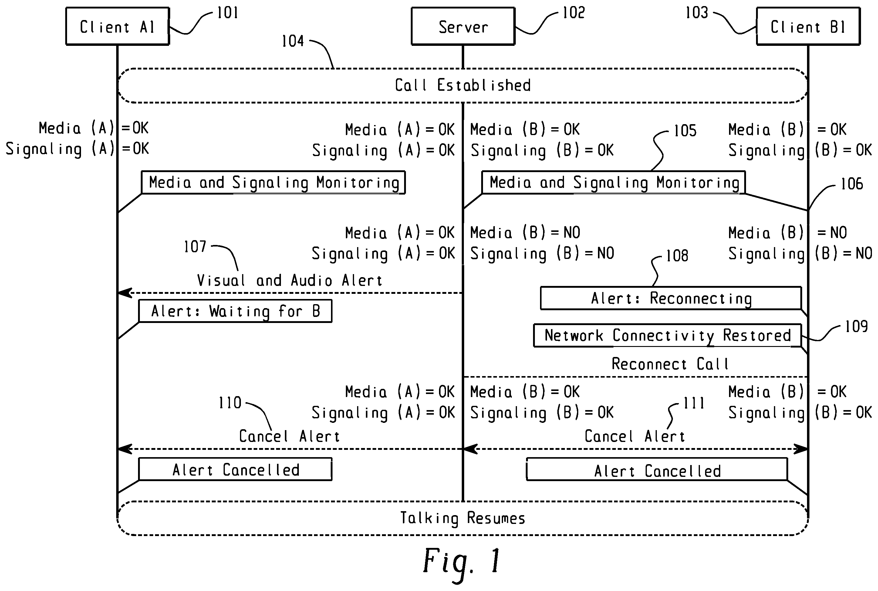 Patent US11818193 Figure 1 – Devices and method for voice over internet protocol call continuity