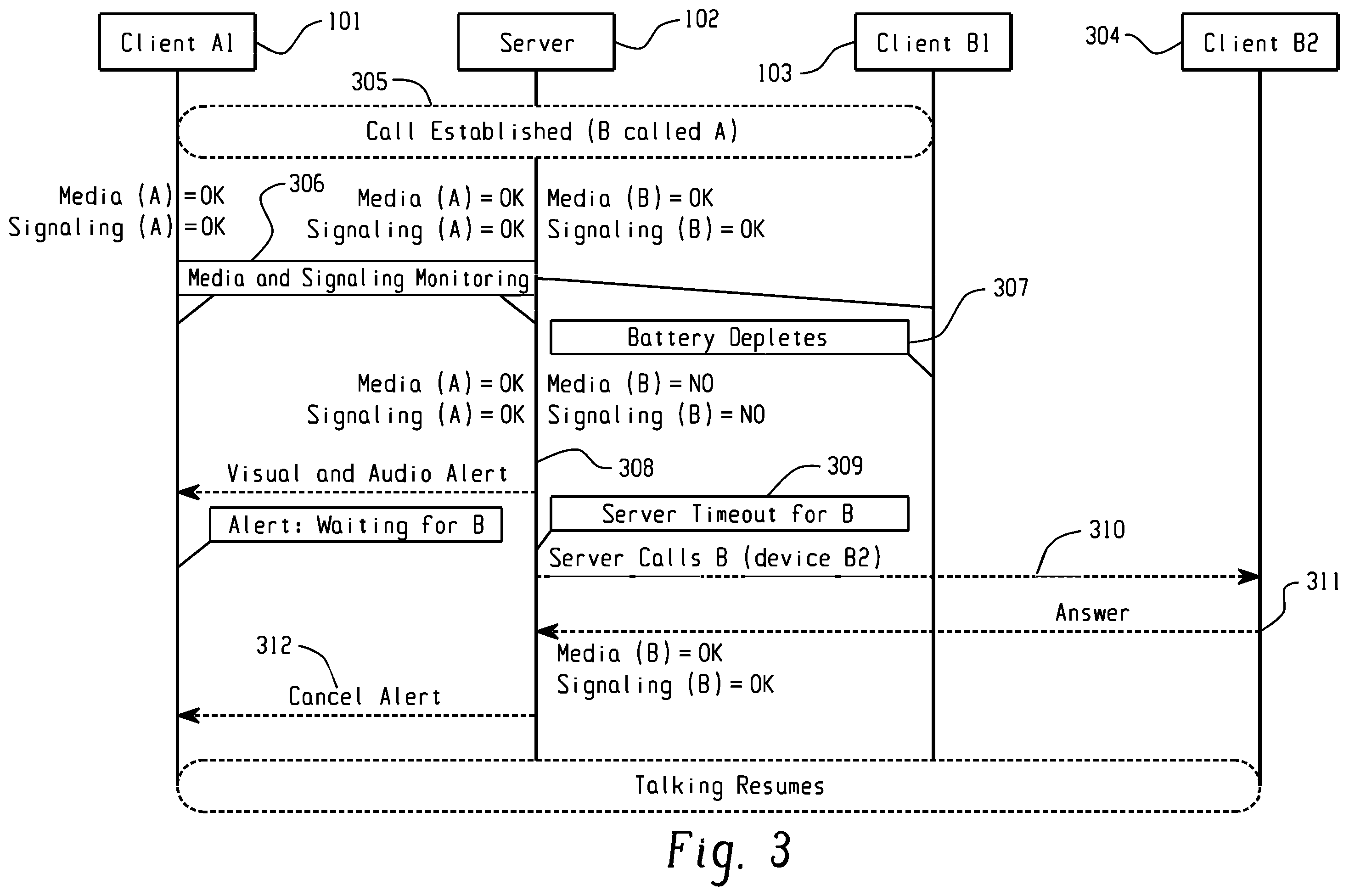 Patent US11818193 Figure 3 – Devices and method for voice over internet protocol call continuity