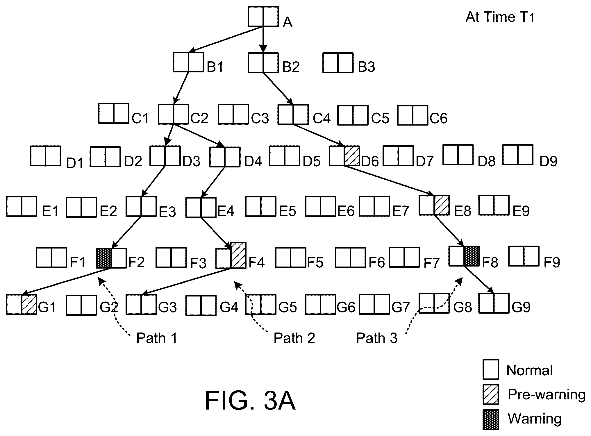 Patent US11818196 Figure 2 – Method and apparatus for predicting experience degradation events in microservice-based applications