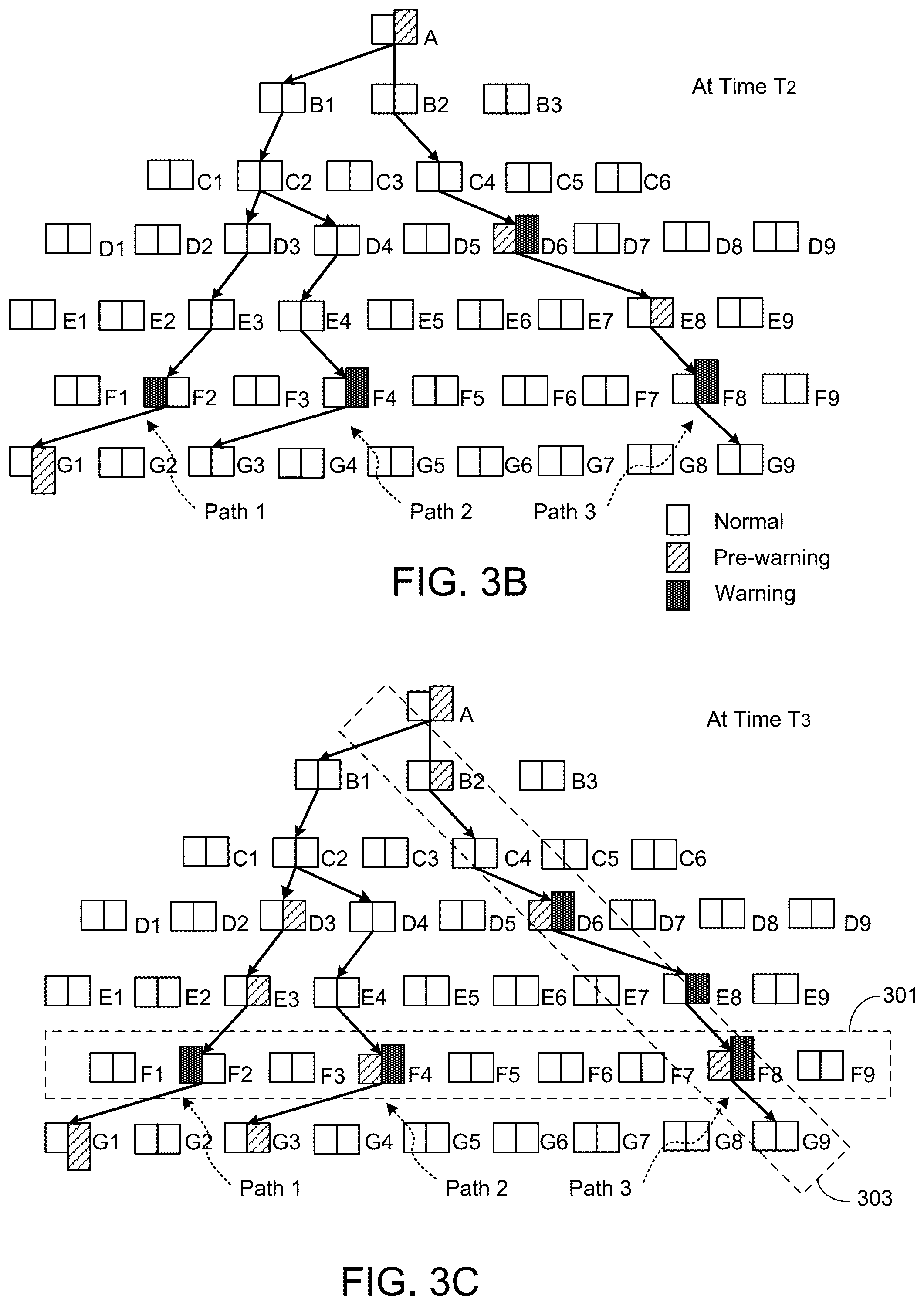 Patent US11818196 Figure 3 – Method and apparatus for predicting experience degradation events in microservice-based applications