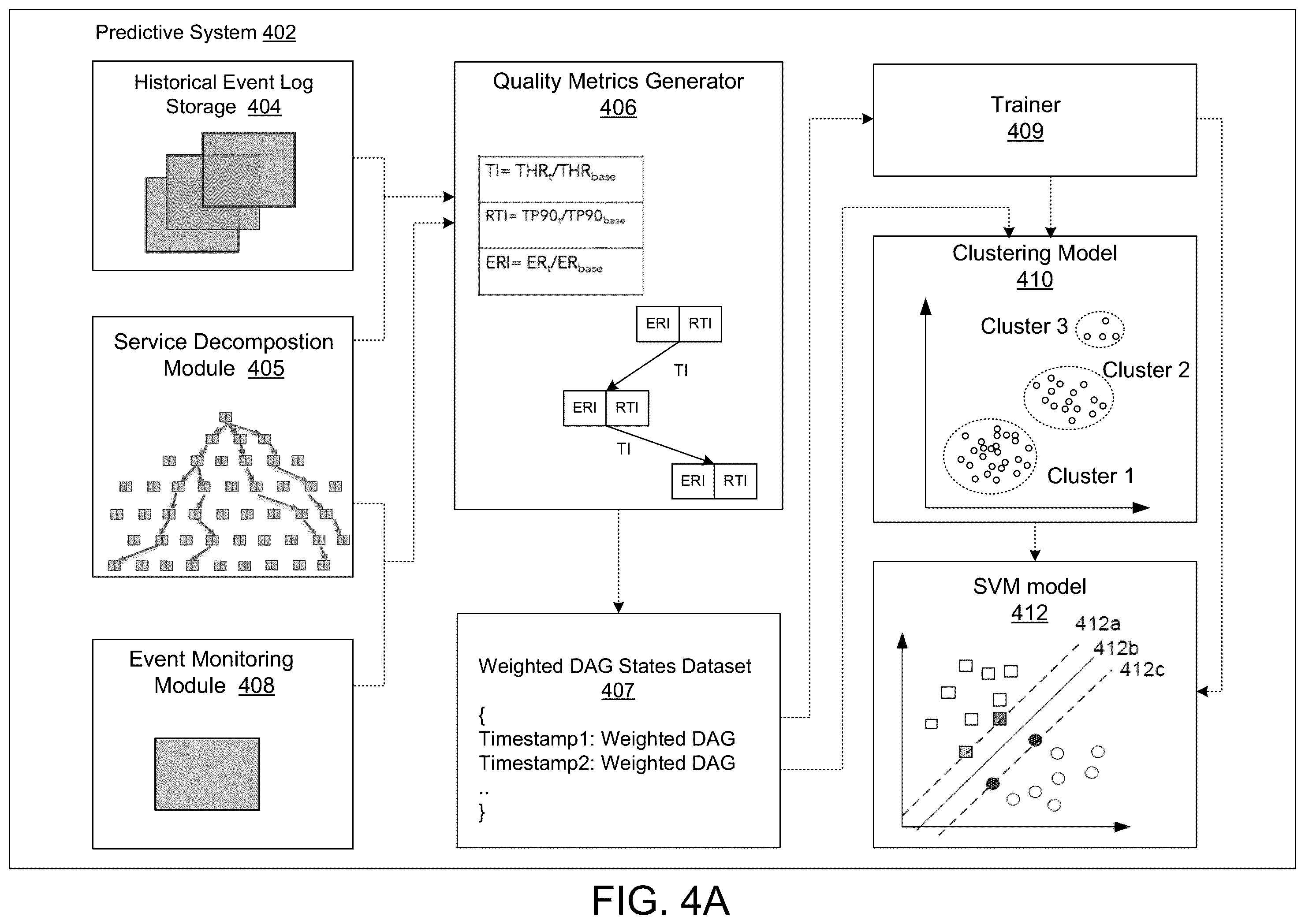 Patent US11818196 Figure 4 – Method and apparatus for predicting experience degradation events in microservice-based applications