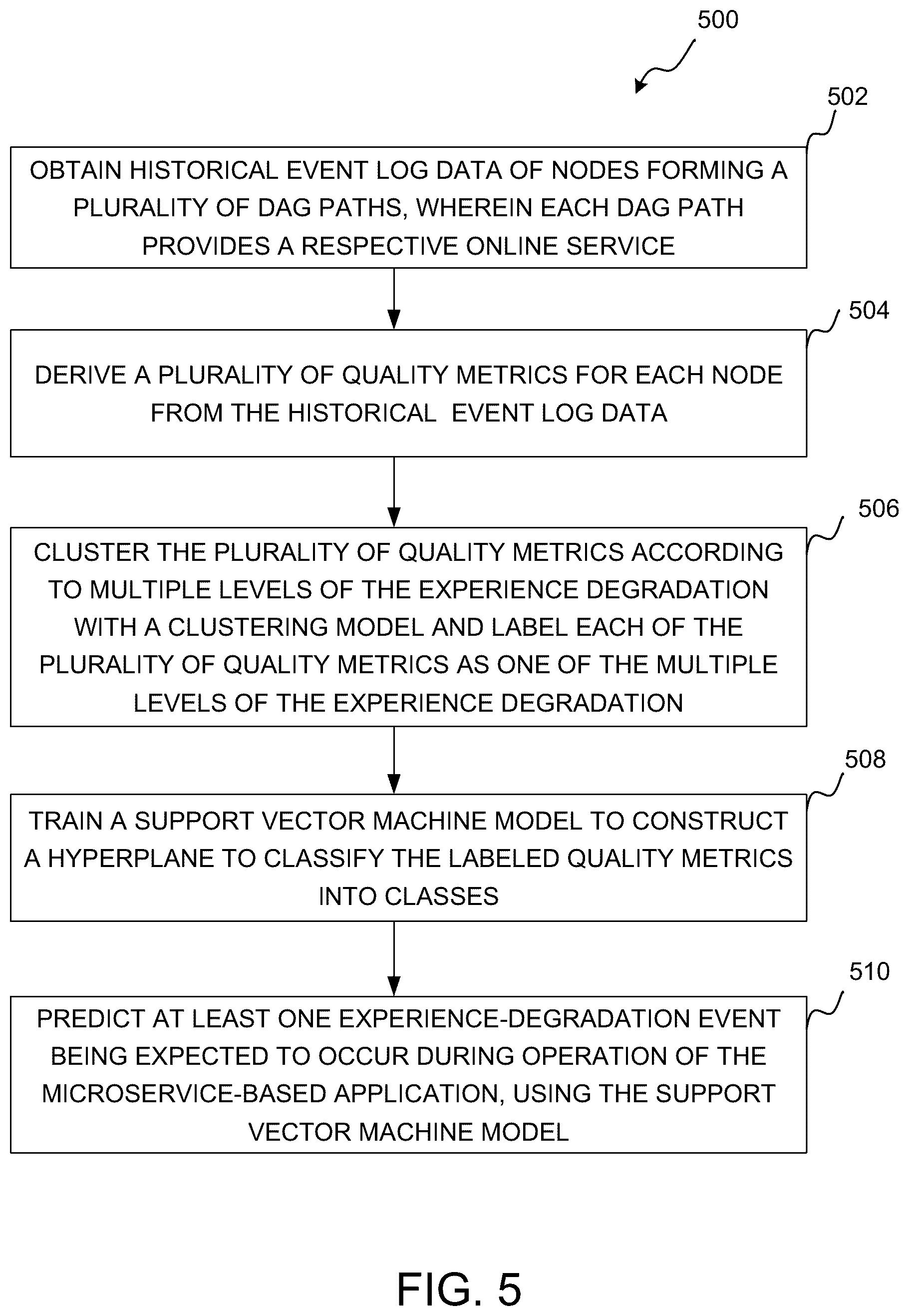 Patent US11818196 Figure 6 – Method and apparatus for predicting experience degradation events in microservice-based applications