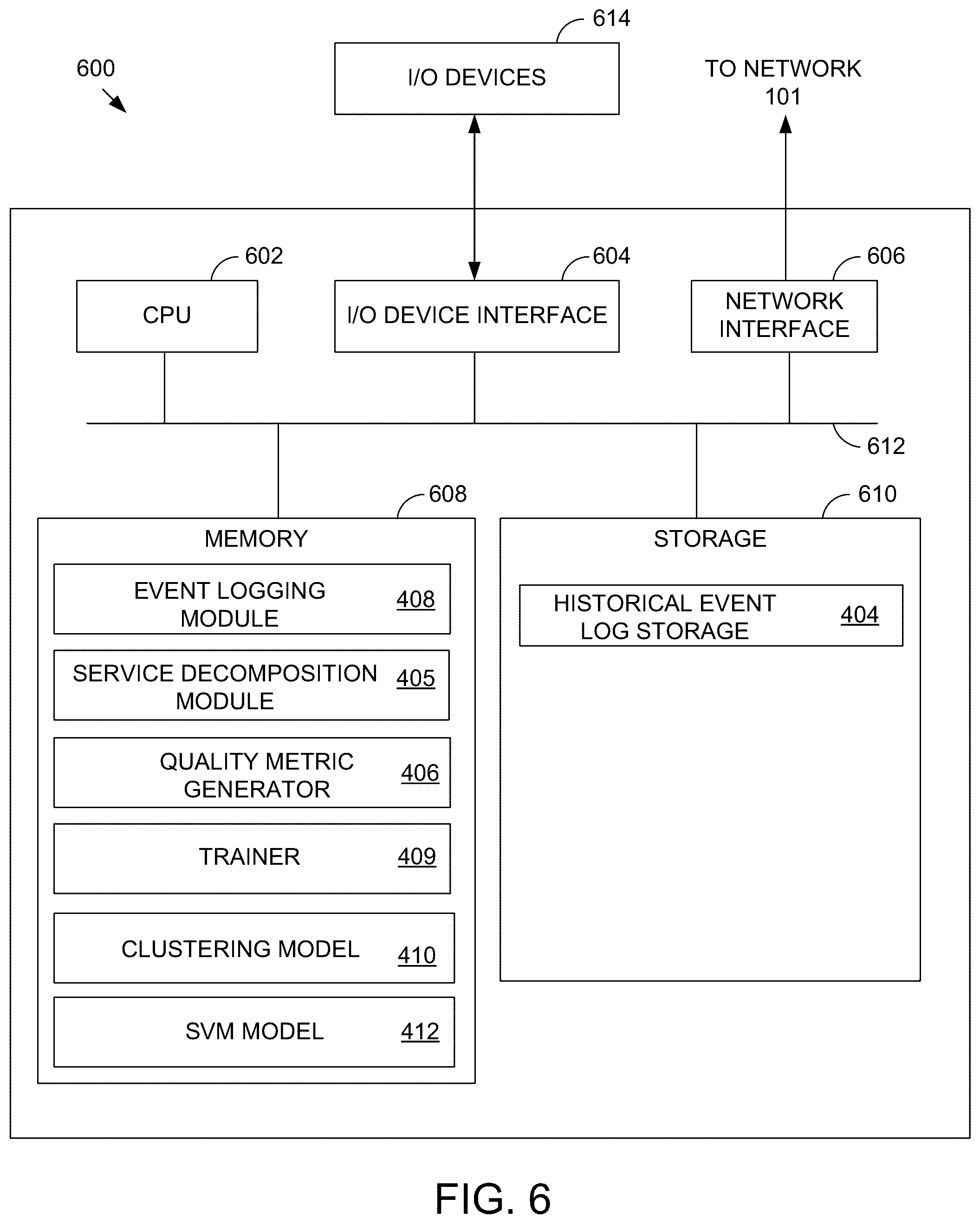 Patent US11818196 Figure 7 – Method and apparatus for predicting experience degradation events in microservice-based applications