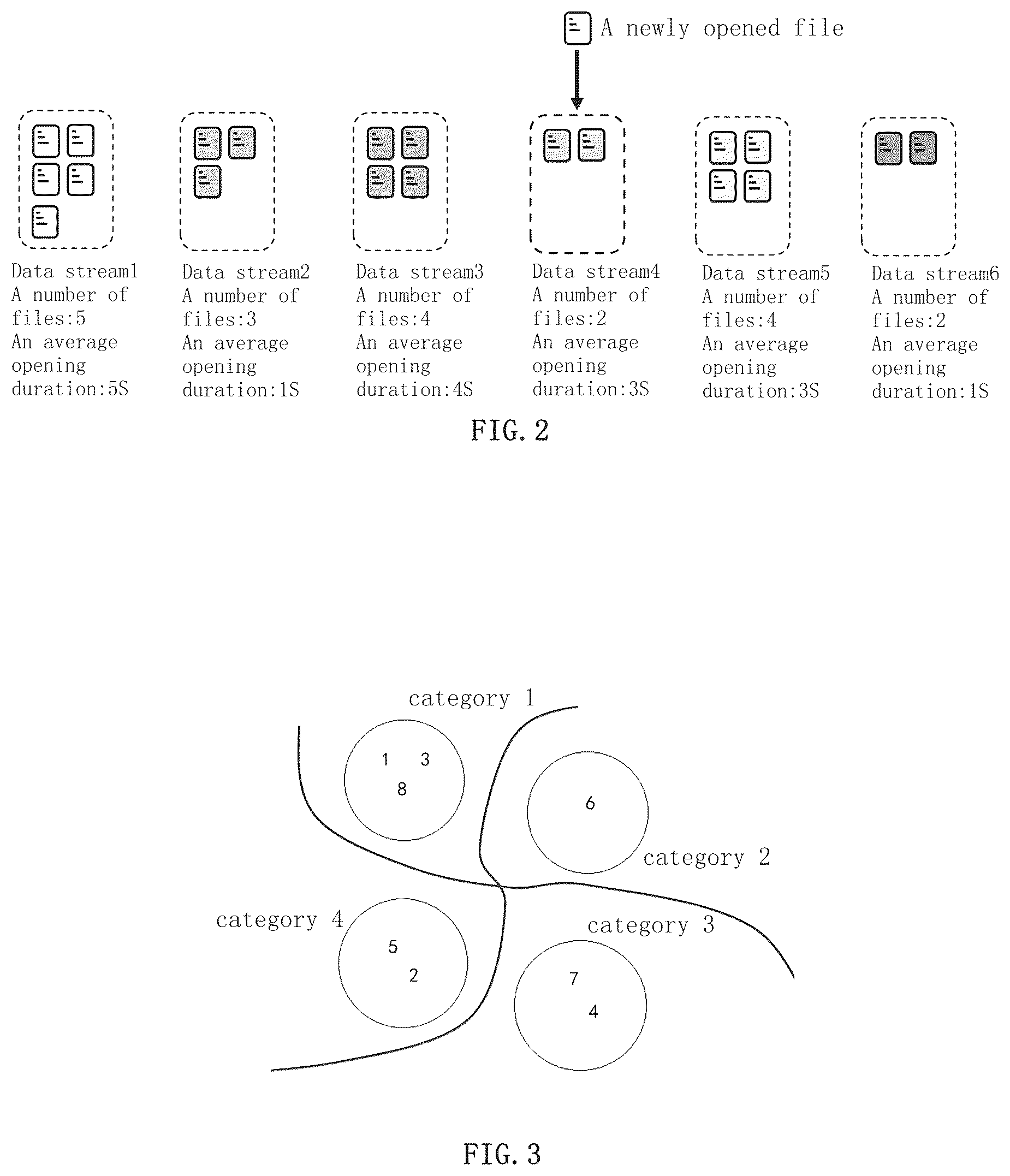 Patent US11818197 Figure 2 – Data stream management method and device