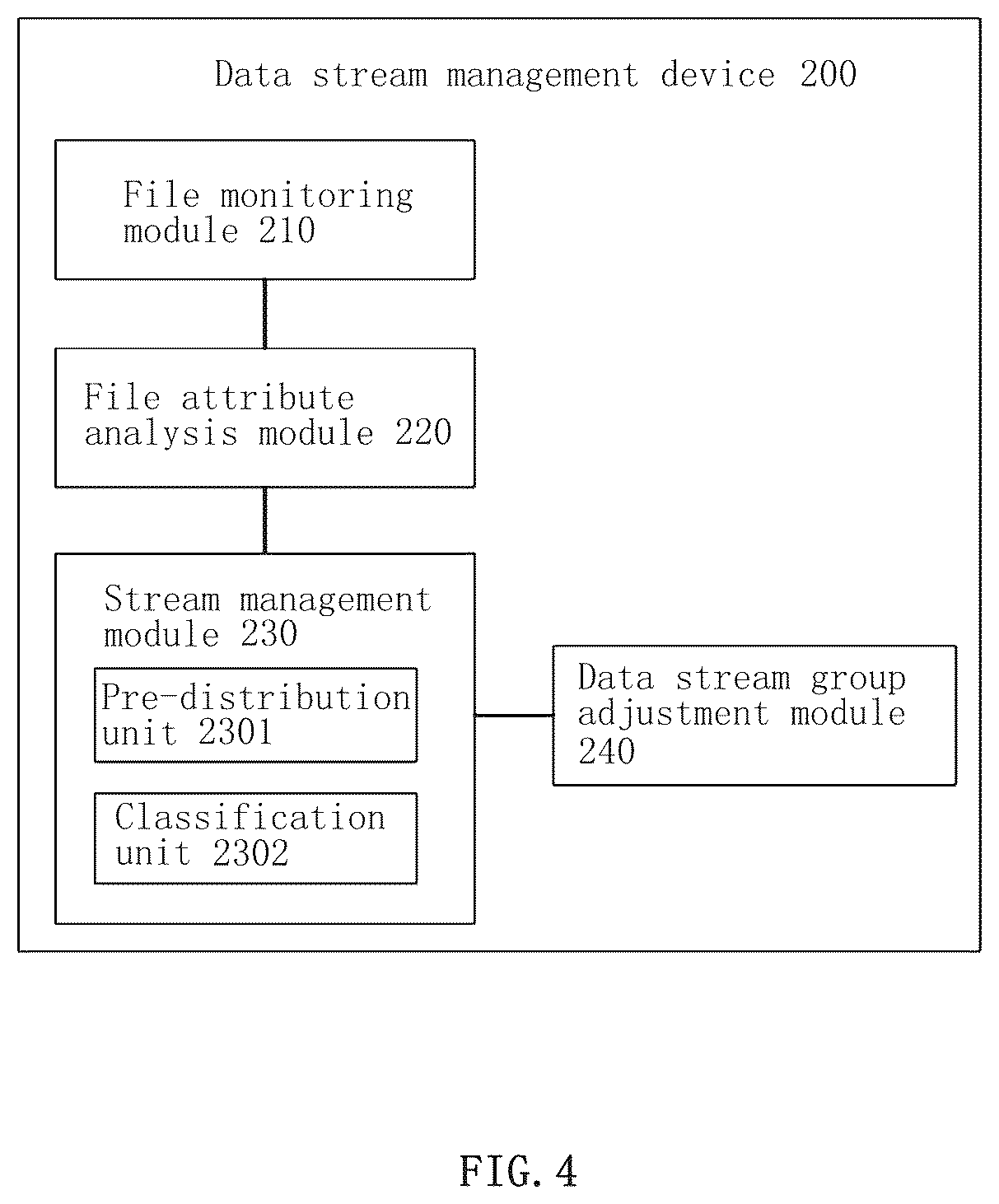 Patent US11818197 Figure 3 – Data stream management method and device
