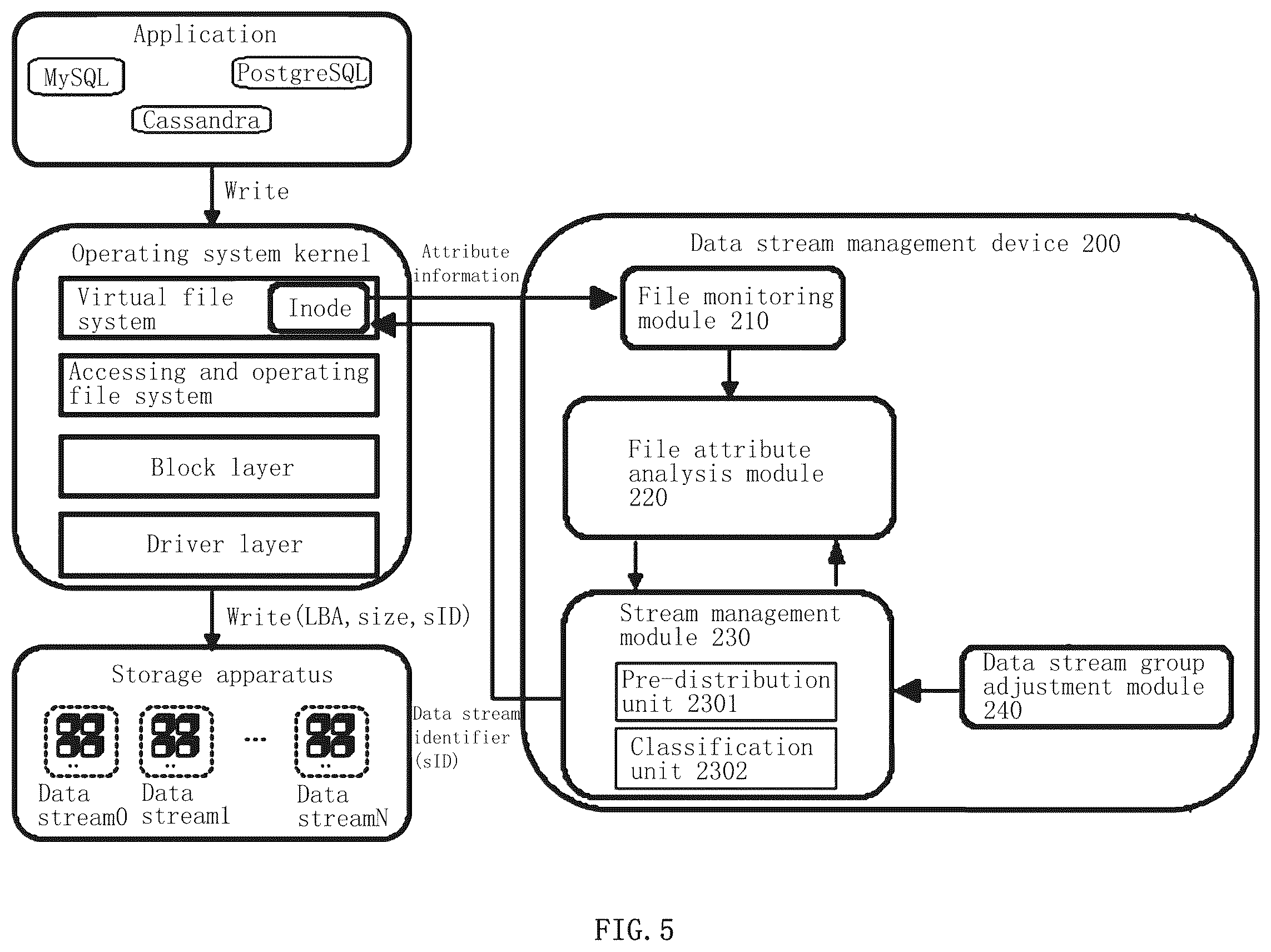 Patent US11818197 Figure 4 – Data stream management method and device