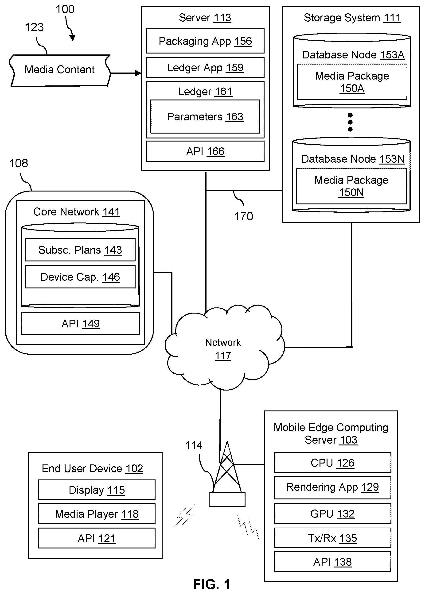 Patent US11818207 Figure 1 – Methods and systems for ledger based content delivery using a mobile edge computing (MEC) server