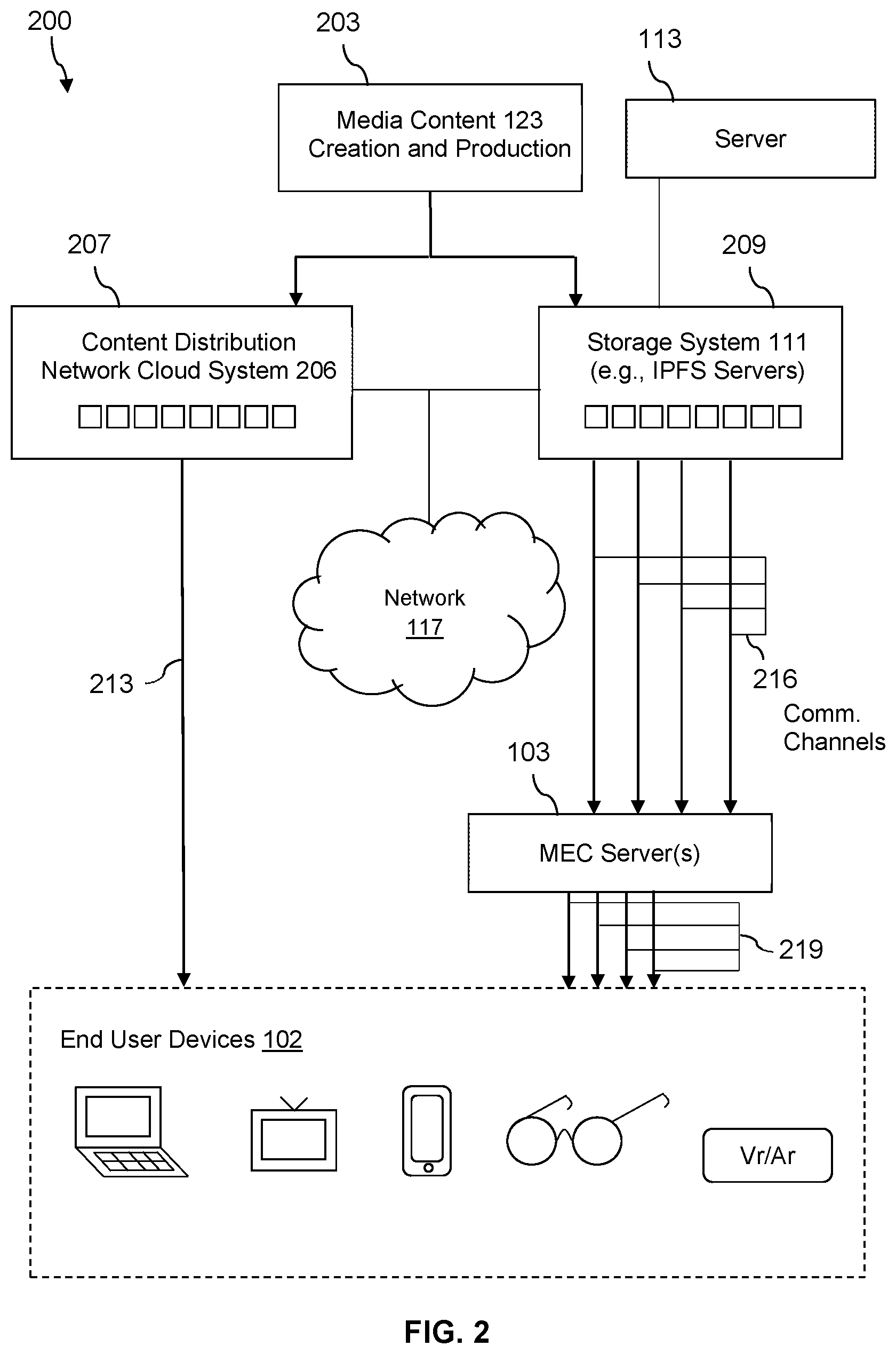 Patent US11818207 Figure 2 – Methods and systems for ledger based content delivery using a mobile edge computing (MEC) server