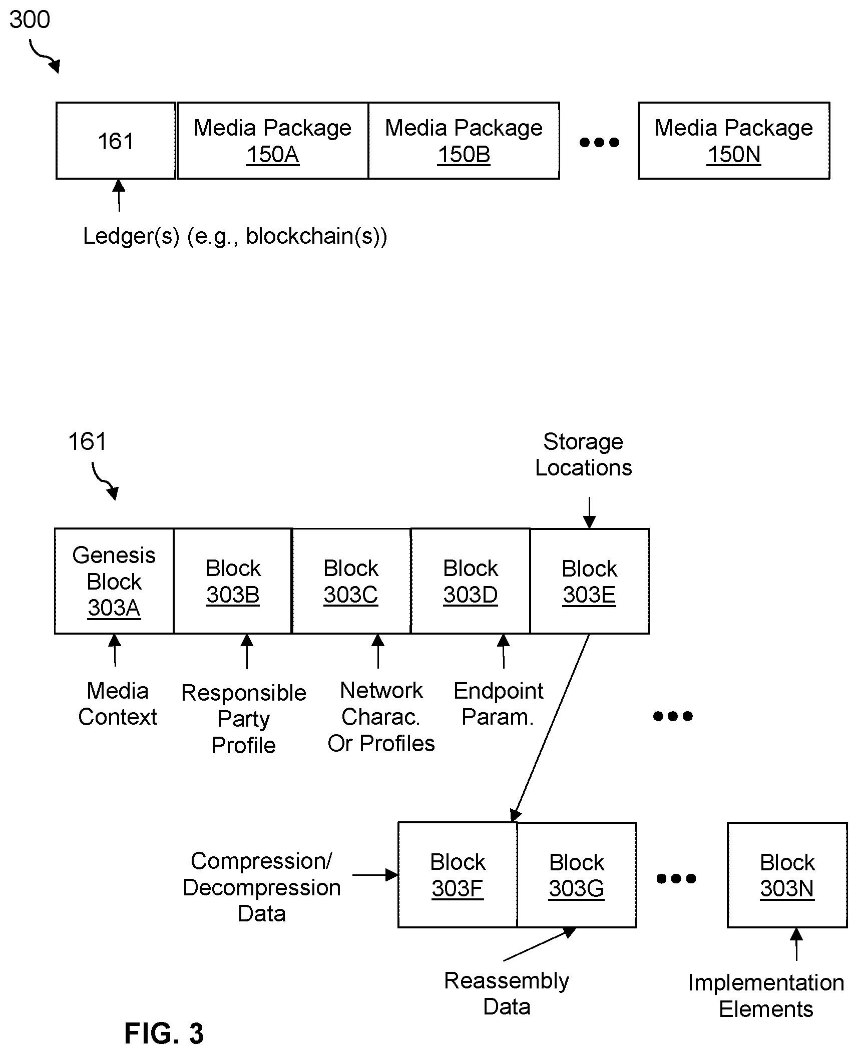 Patent US11818207 Figure 3 – Methods and systems for ledger based content delivery using a mobile edge computing (MEC) server
