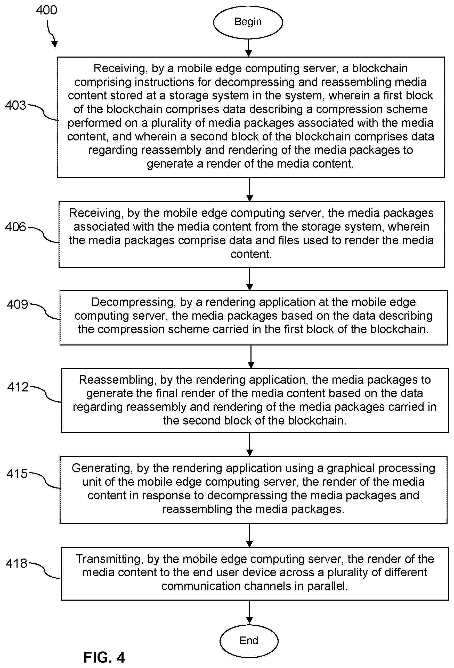 Patent US11818207 Figure 4 – Methods and systems for ledger based content delivery using a mobile edge computing (MEC) server