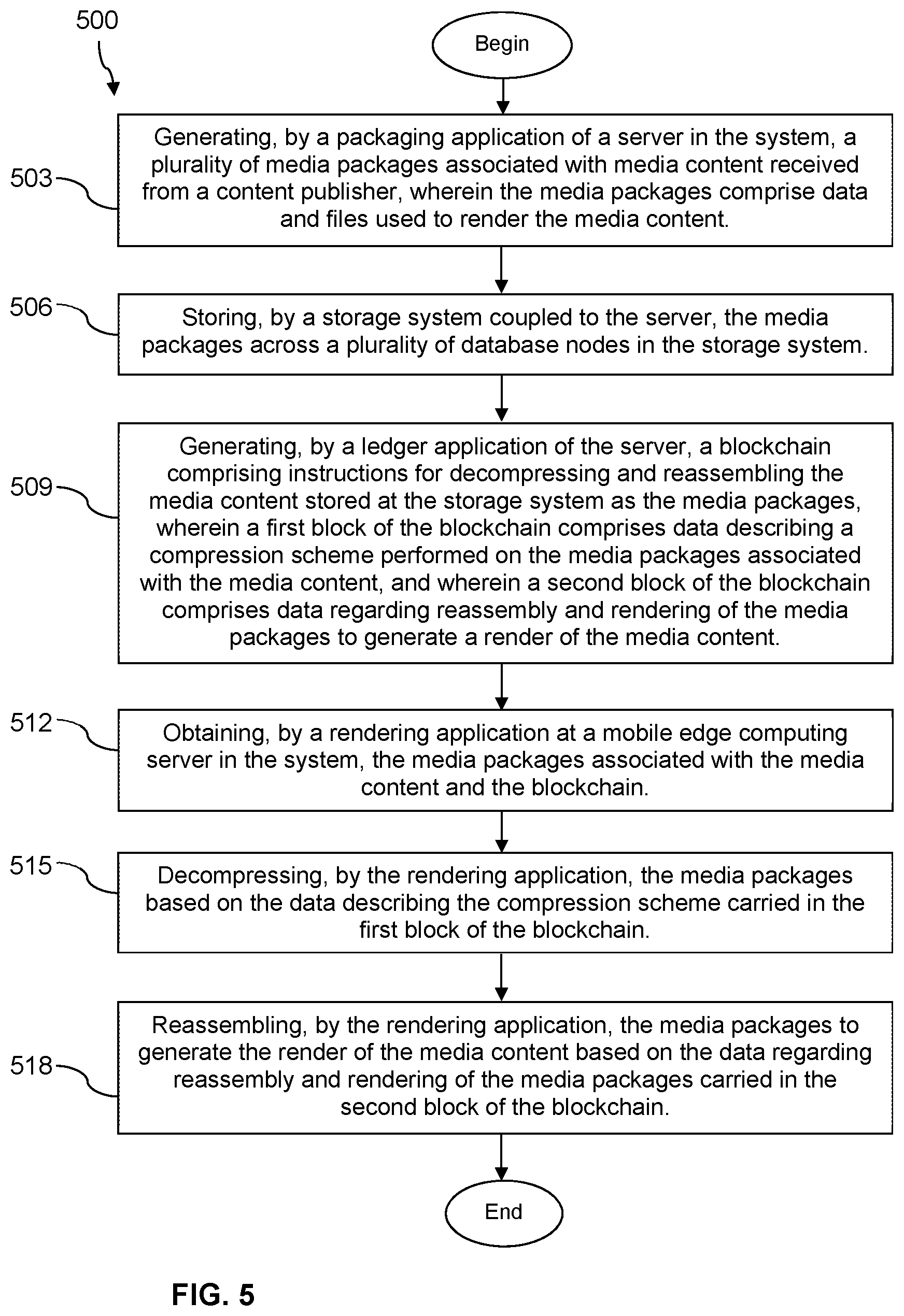 Patent US11818207 Figure 5 – Methods and systems for ledger based content delivery using a mobile edge computing (MEC) server