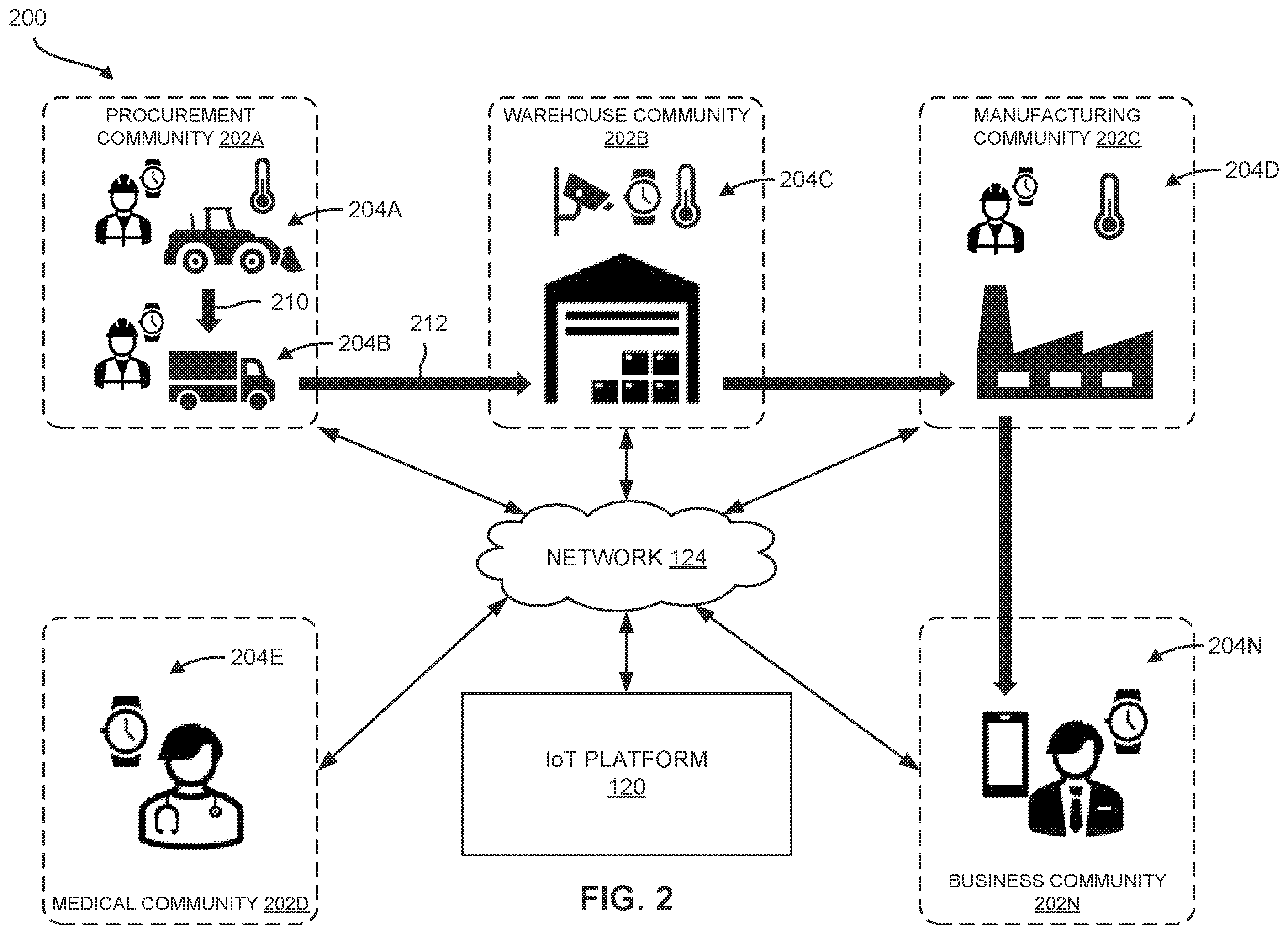 Patent US11818208 Figure 2 – Adaptive data protocol for IoT devices
