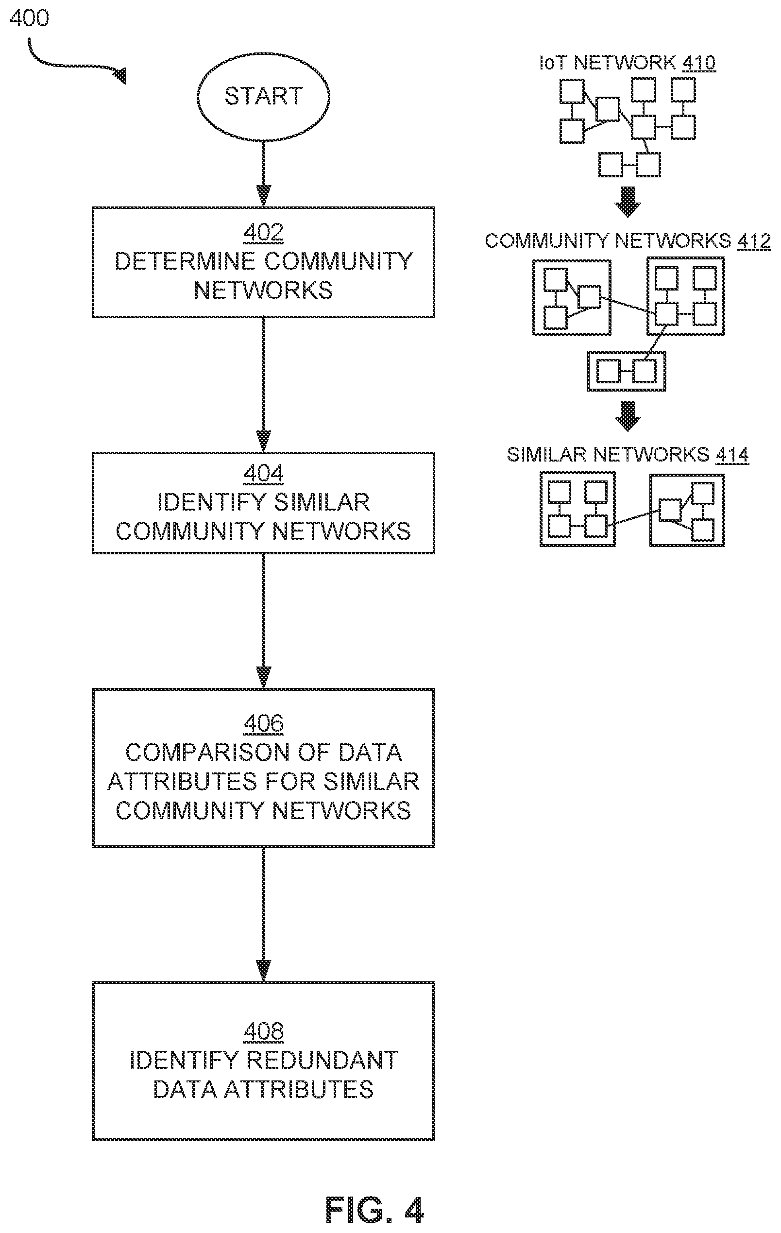 Patent US11818208 Figure 4 – Adaptive data protocol for IoT devices