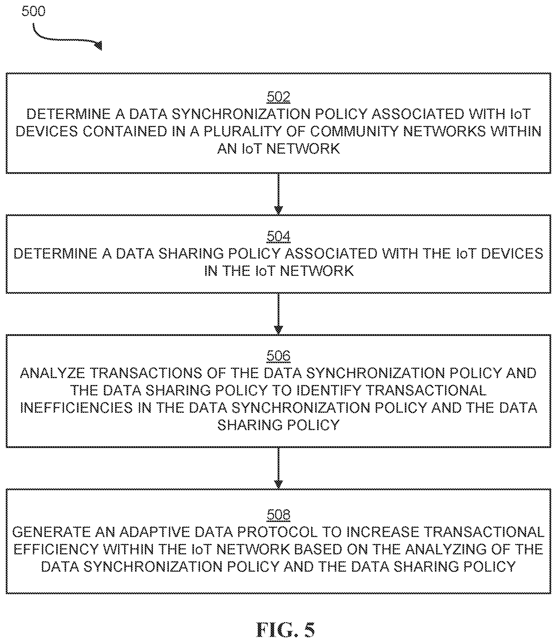 Patent US11818208 Figure 5 – Adaptive data protocol for IoT devices