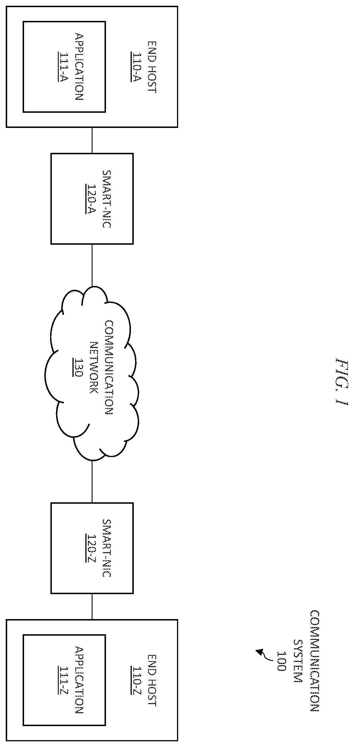 Patent US11818213 Figure 1 – Zero-trust authentication for secure remote direct memory access