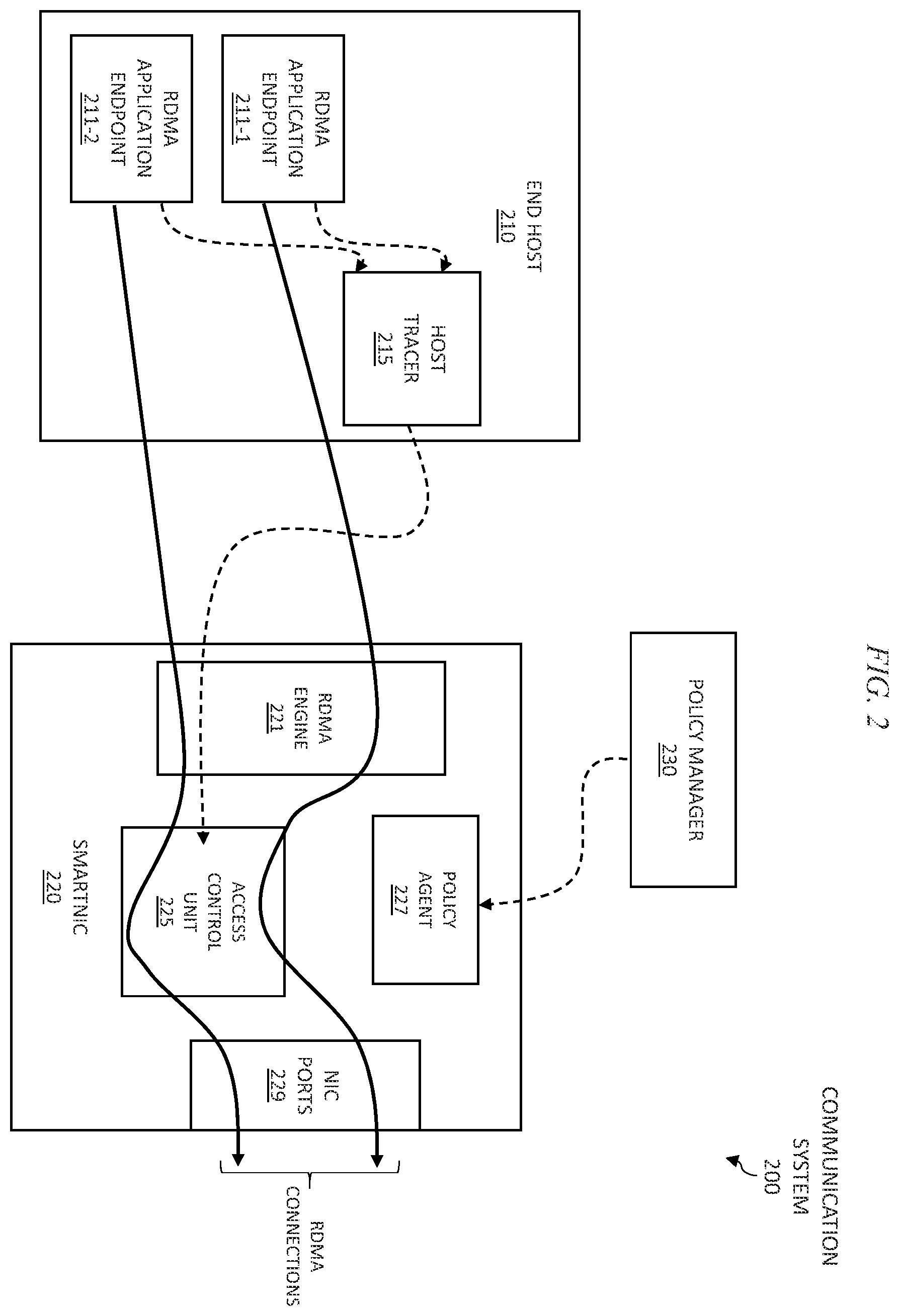 Patent US11818213 Figure 2 – Zero-trust authentication for secure remote direct memory access