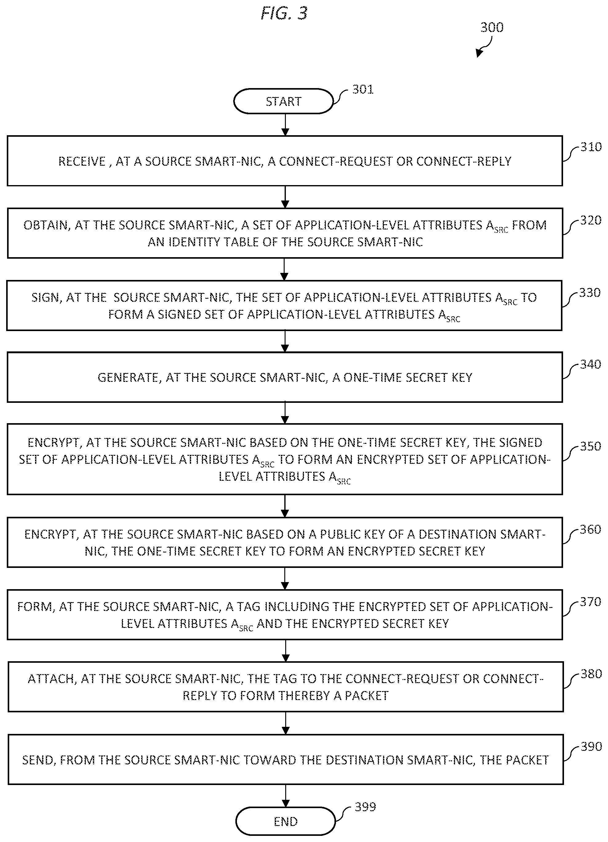 Patent US11818213 Figure 3 – Zero-trust authentication for secure remote direct memory access